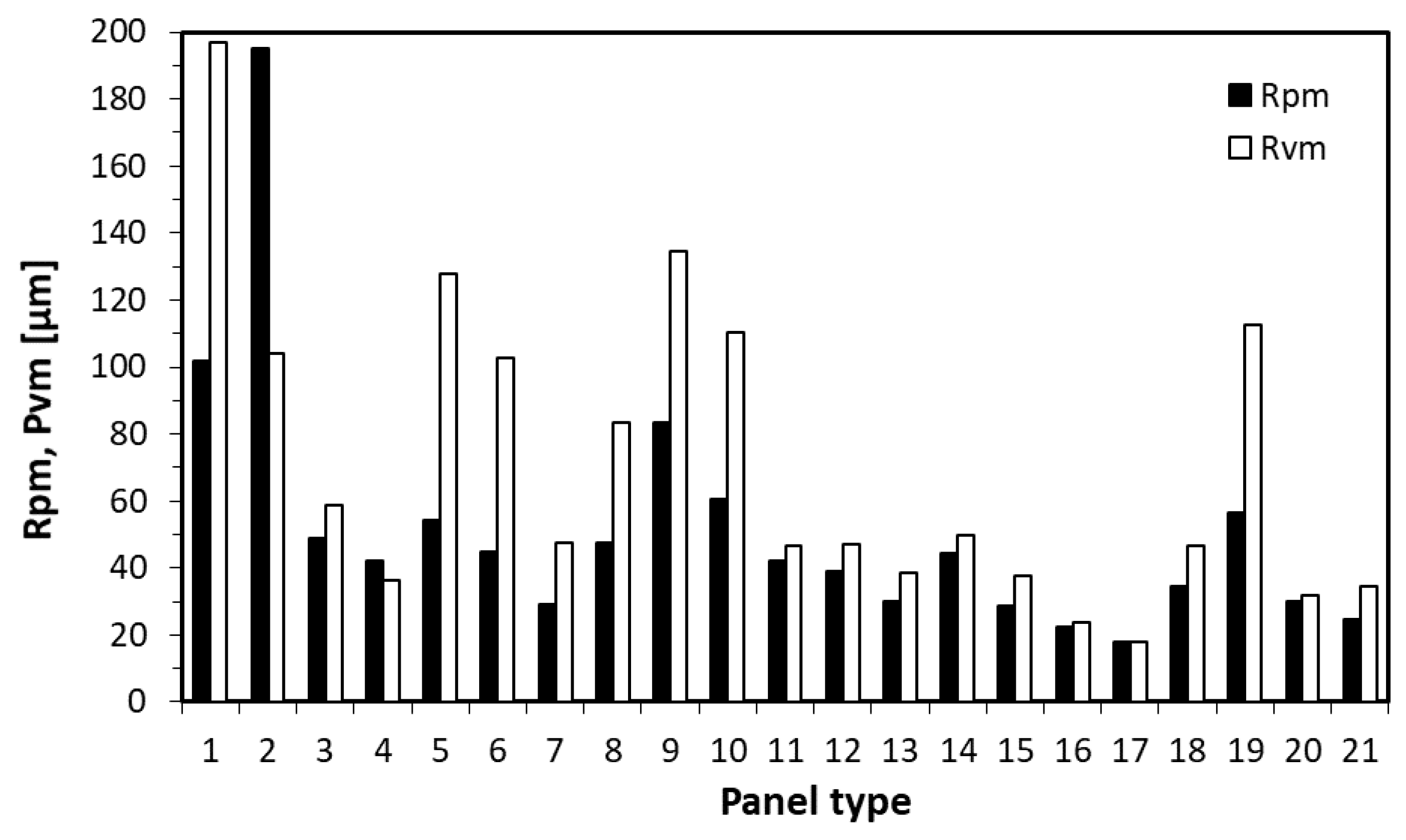 Materials 15 08530 g008
