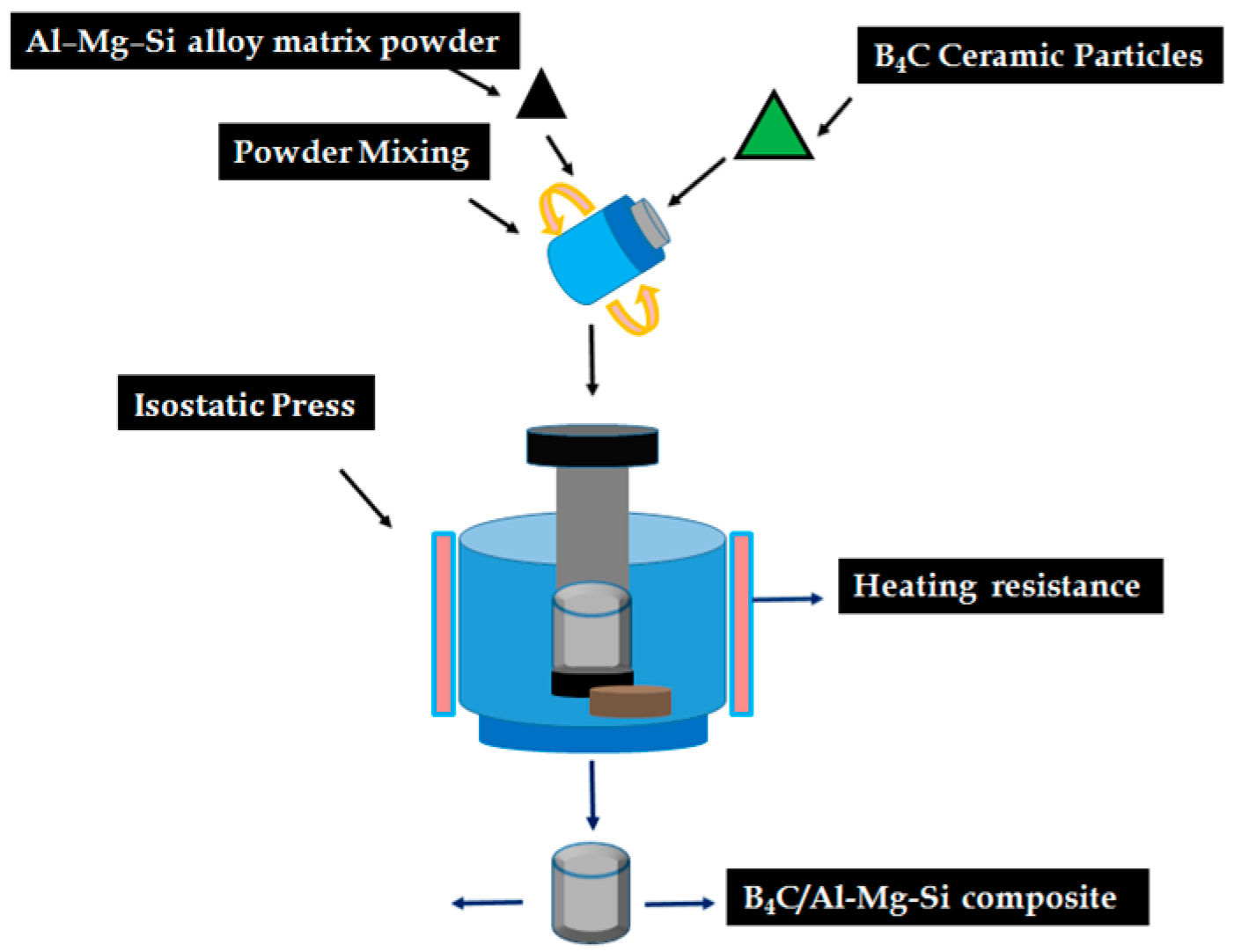 Materials 15 08531 g001