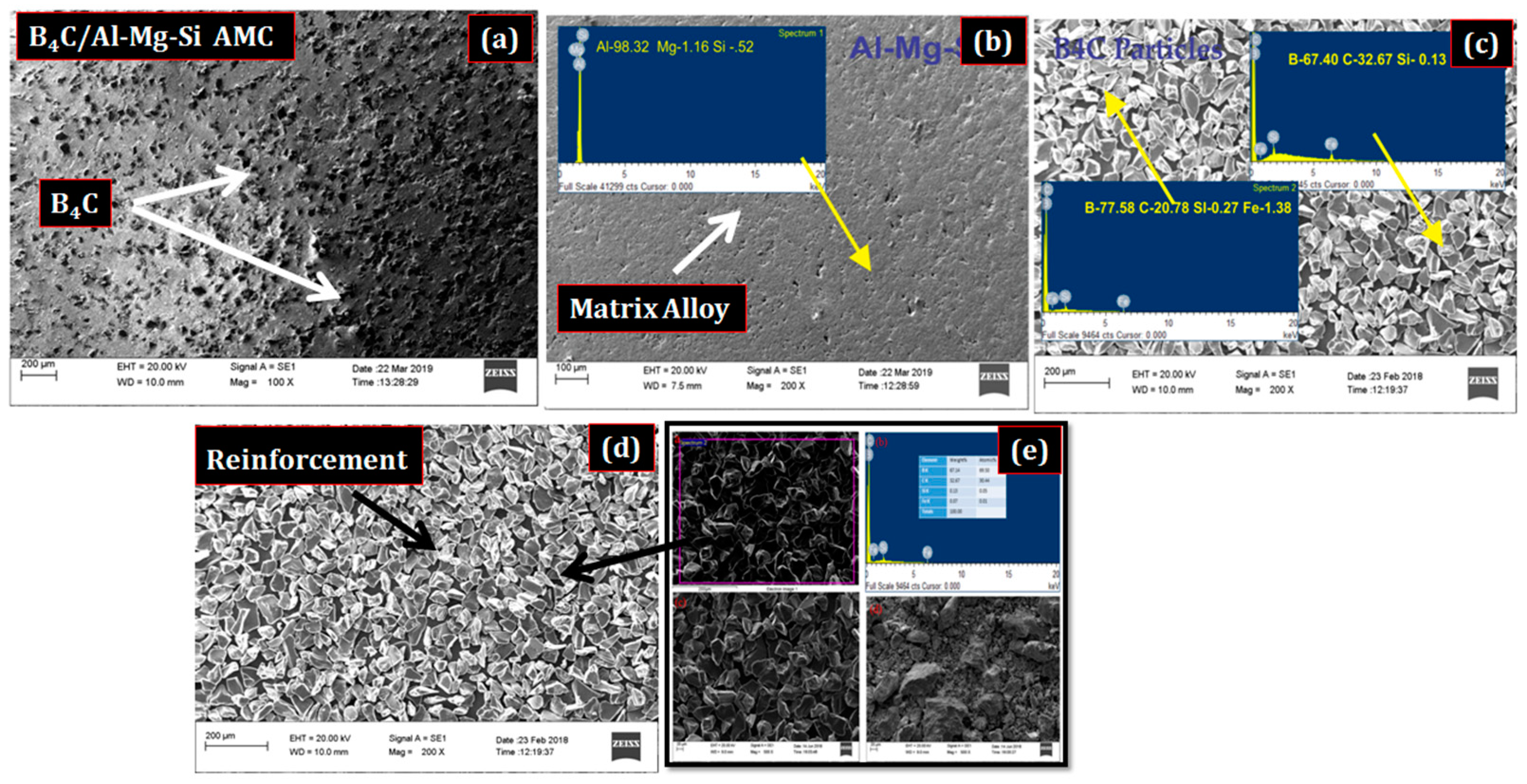 Materials 15 08531 g002