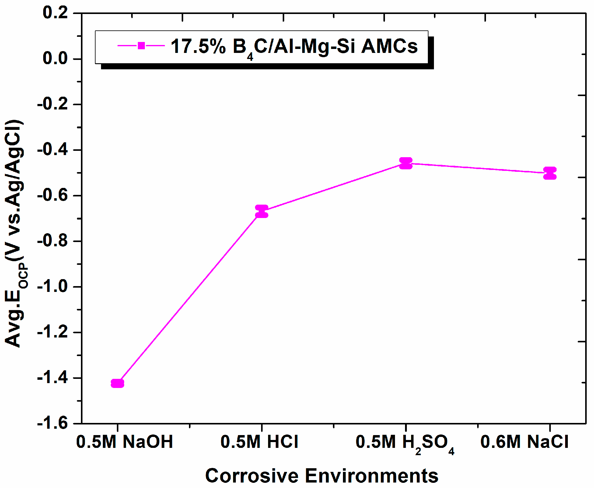 Materials 15 08531 g003