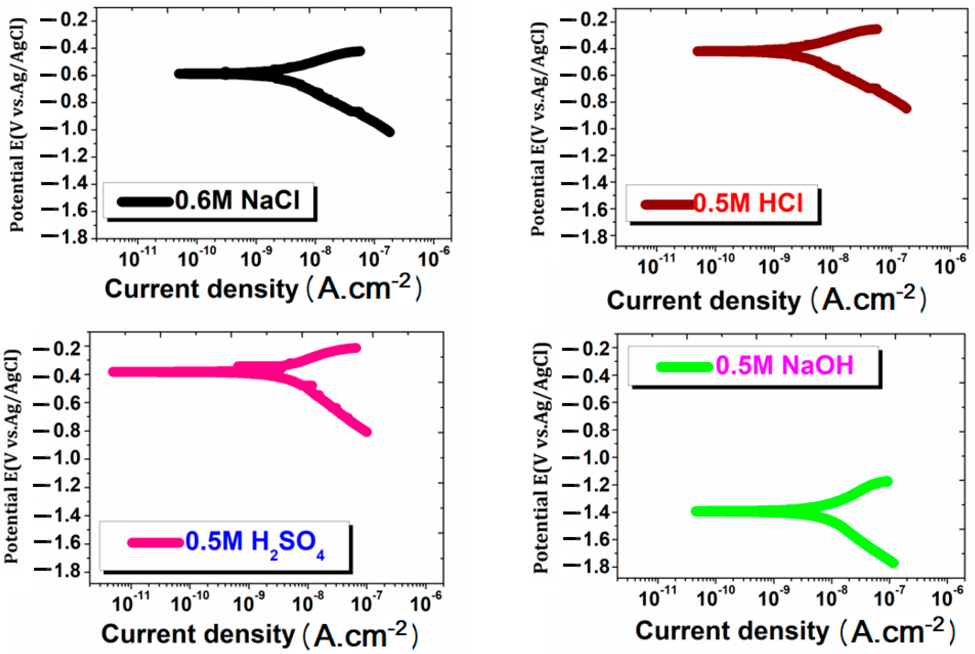 Materials 15 08531 g004