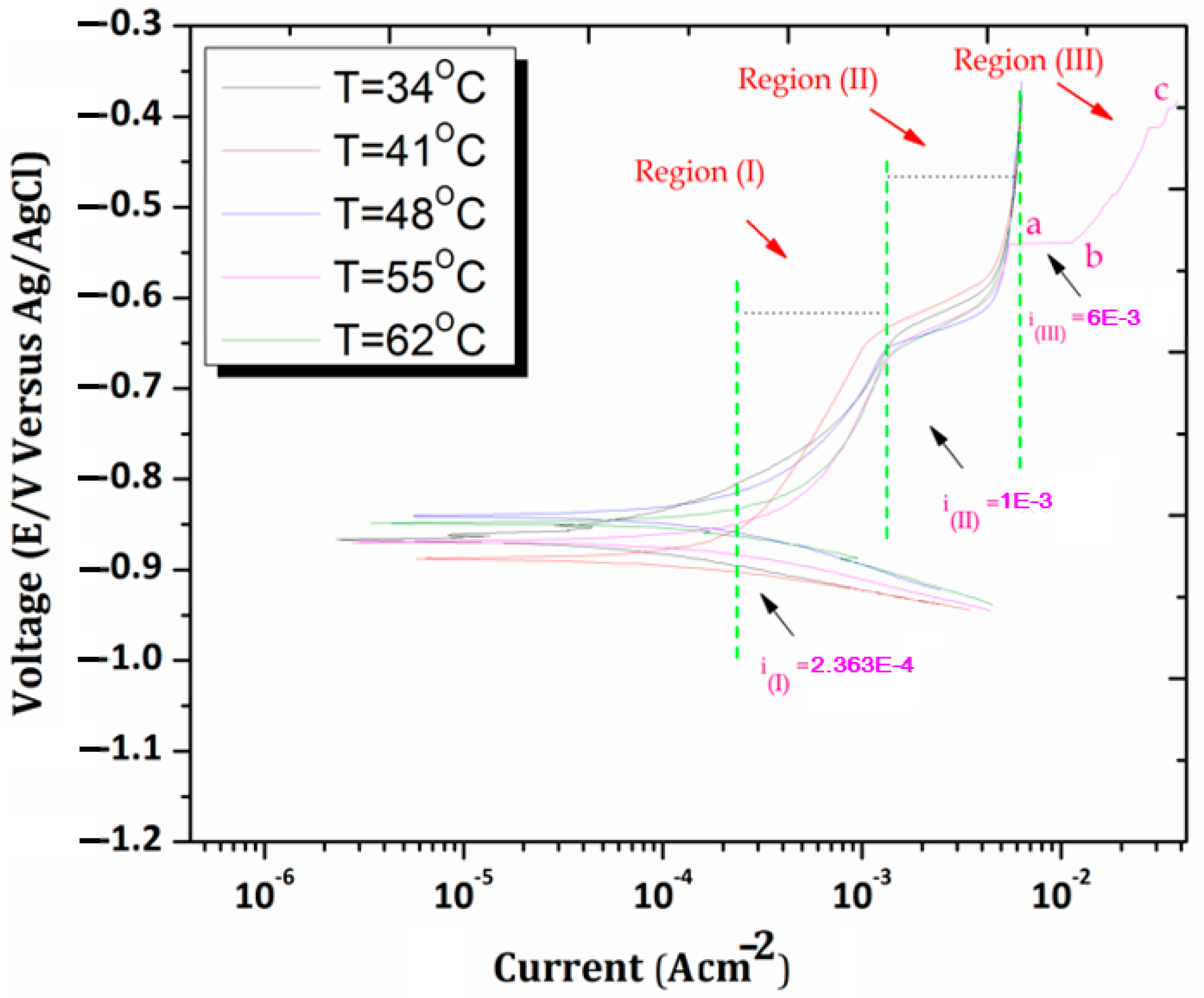 Materials 15 08531 g007