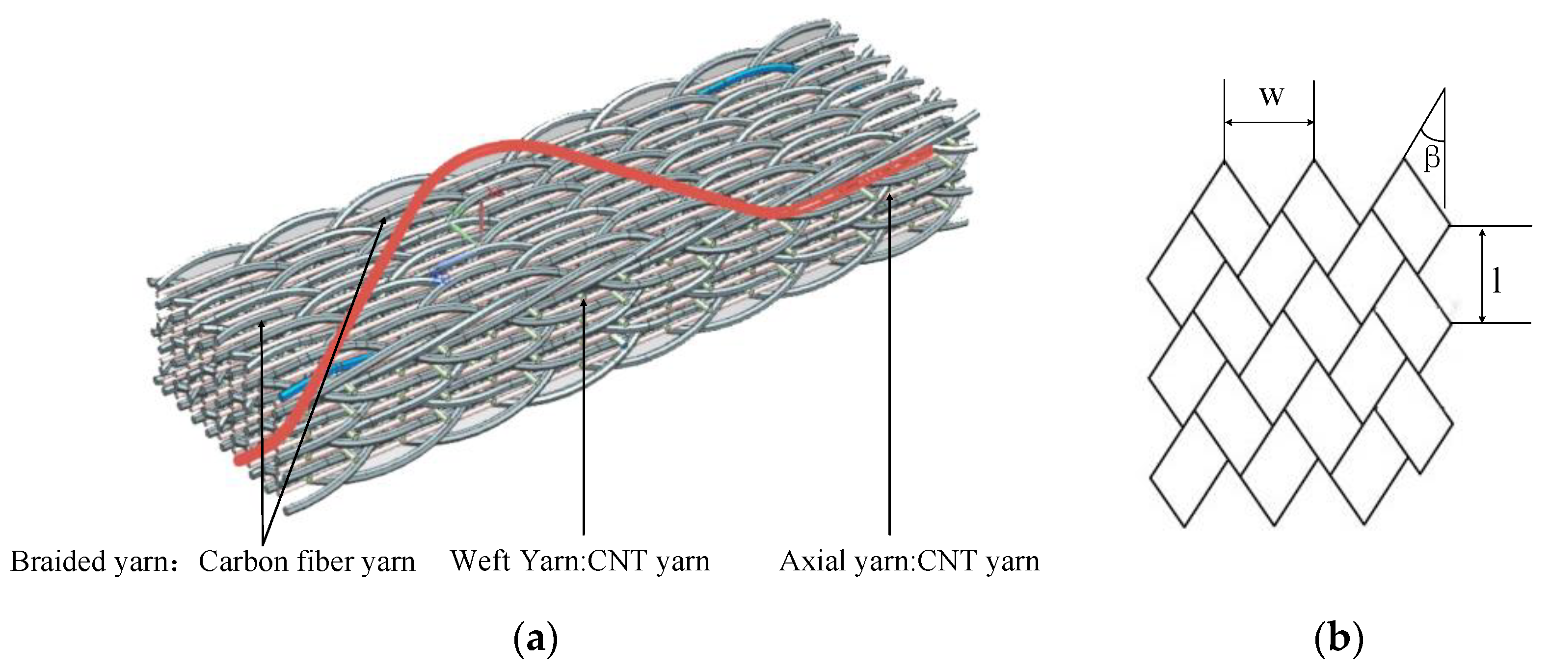 Materials 15 08534 g002 Materials 15 08534 g002