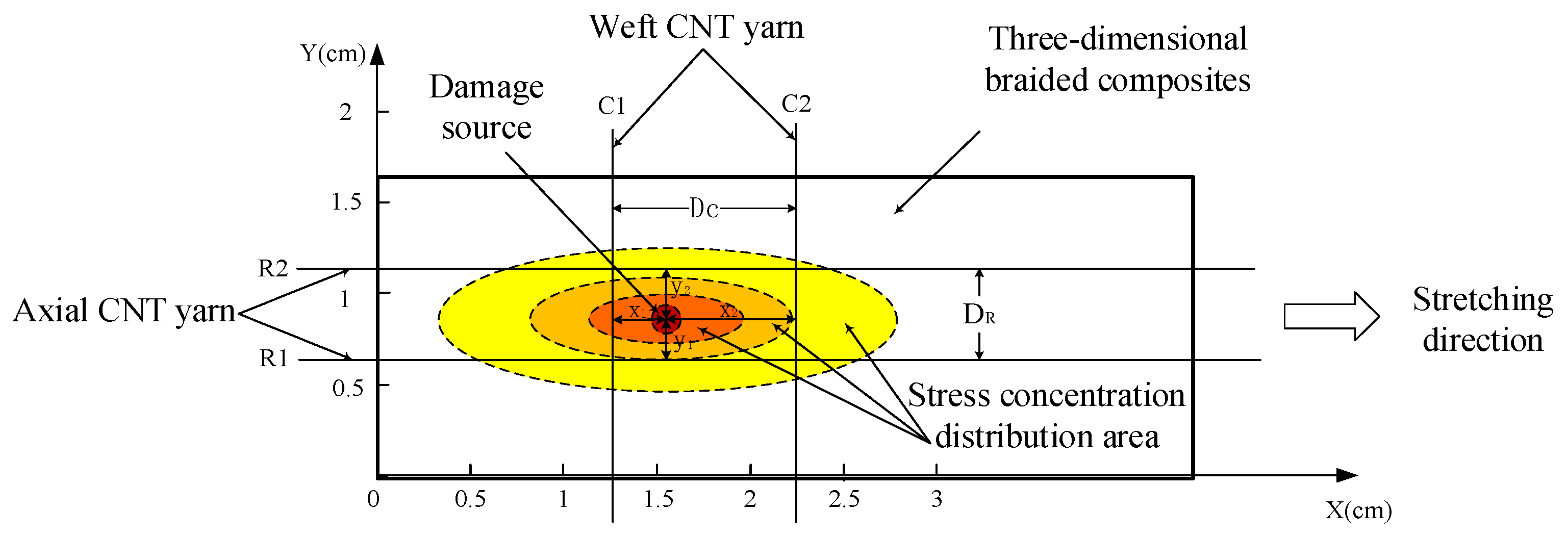 Materials 15 08534 g005 Materials 15 08534 g005