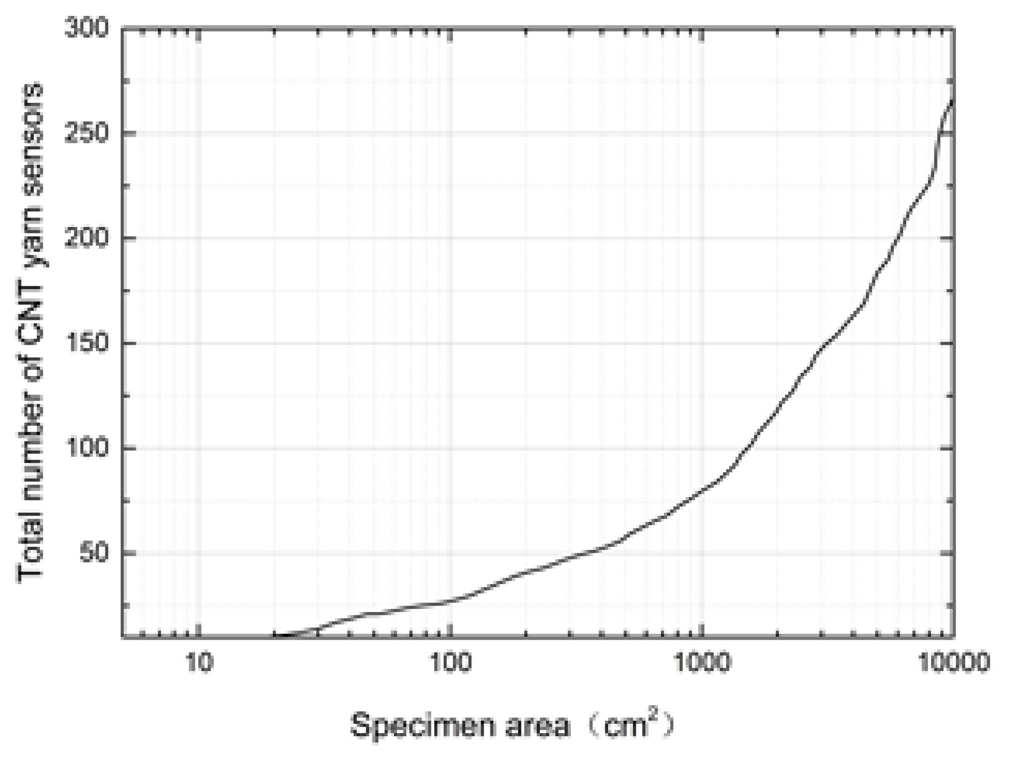 Materials 15 08534 g007 Materials 15 08534 g007