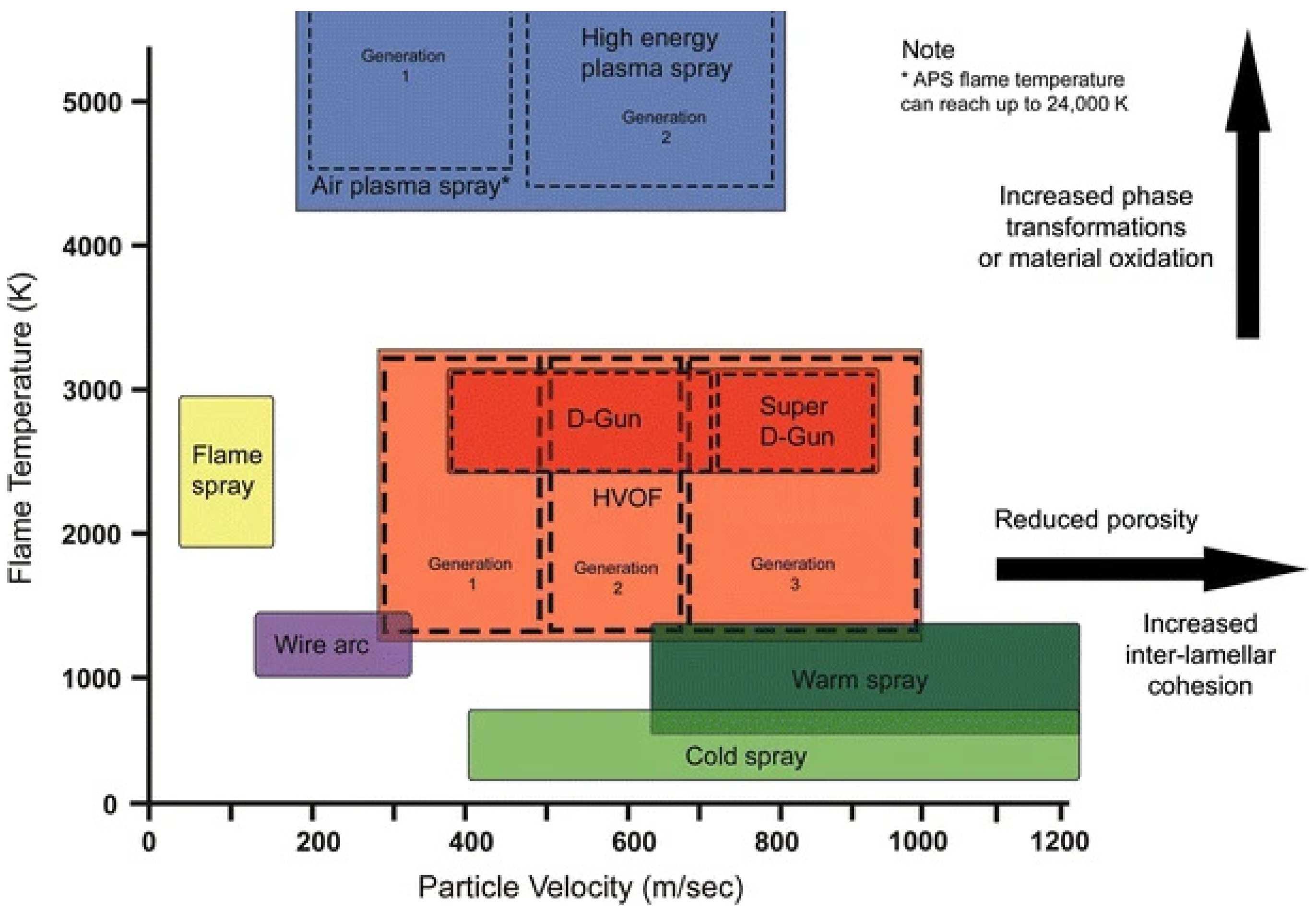 Materials 15 08535 g003