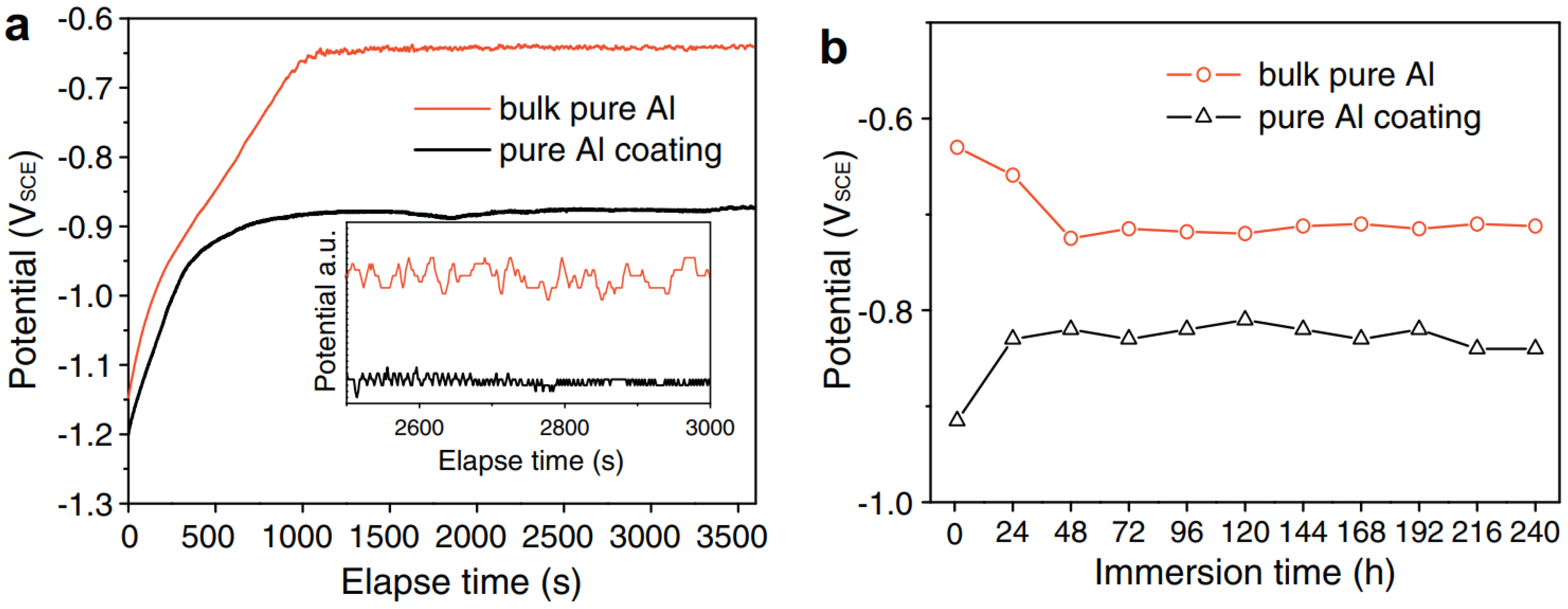 Materials 15 08535 g005