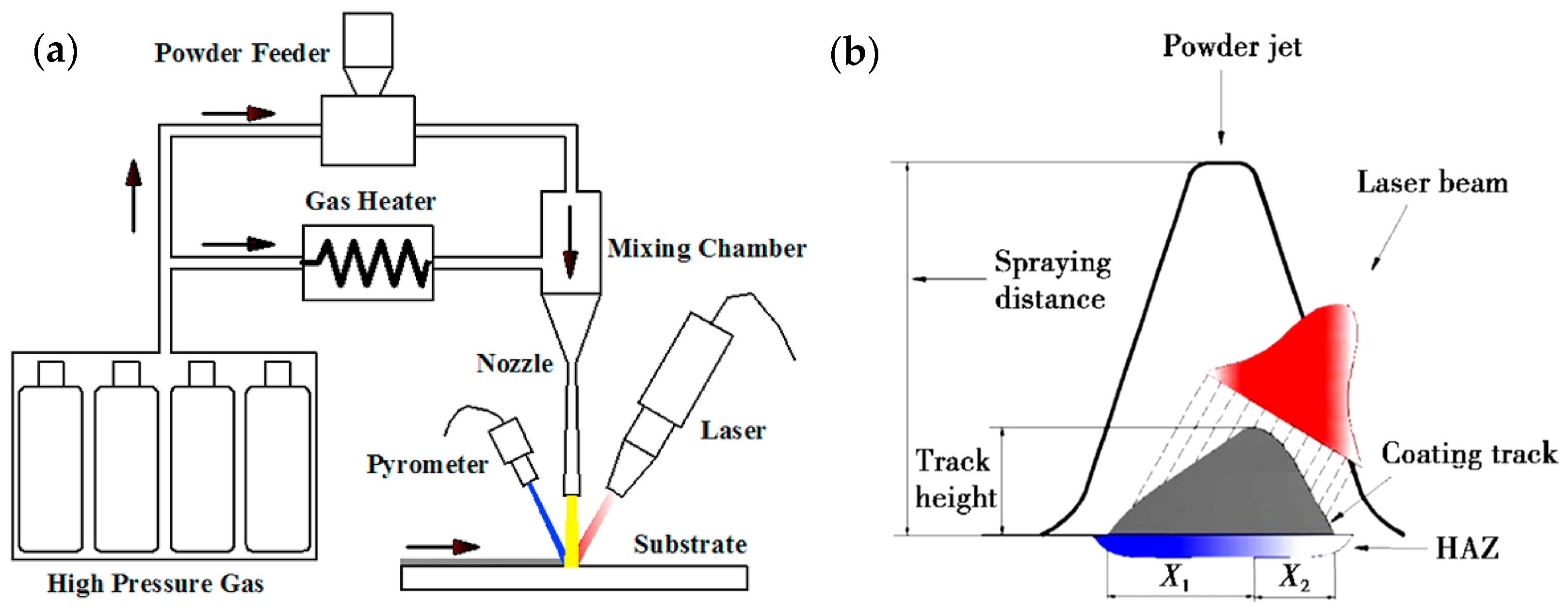 Materials 15 08535 g015