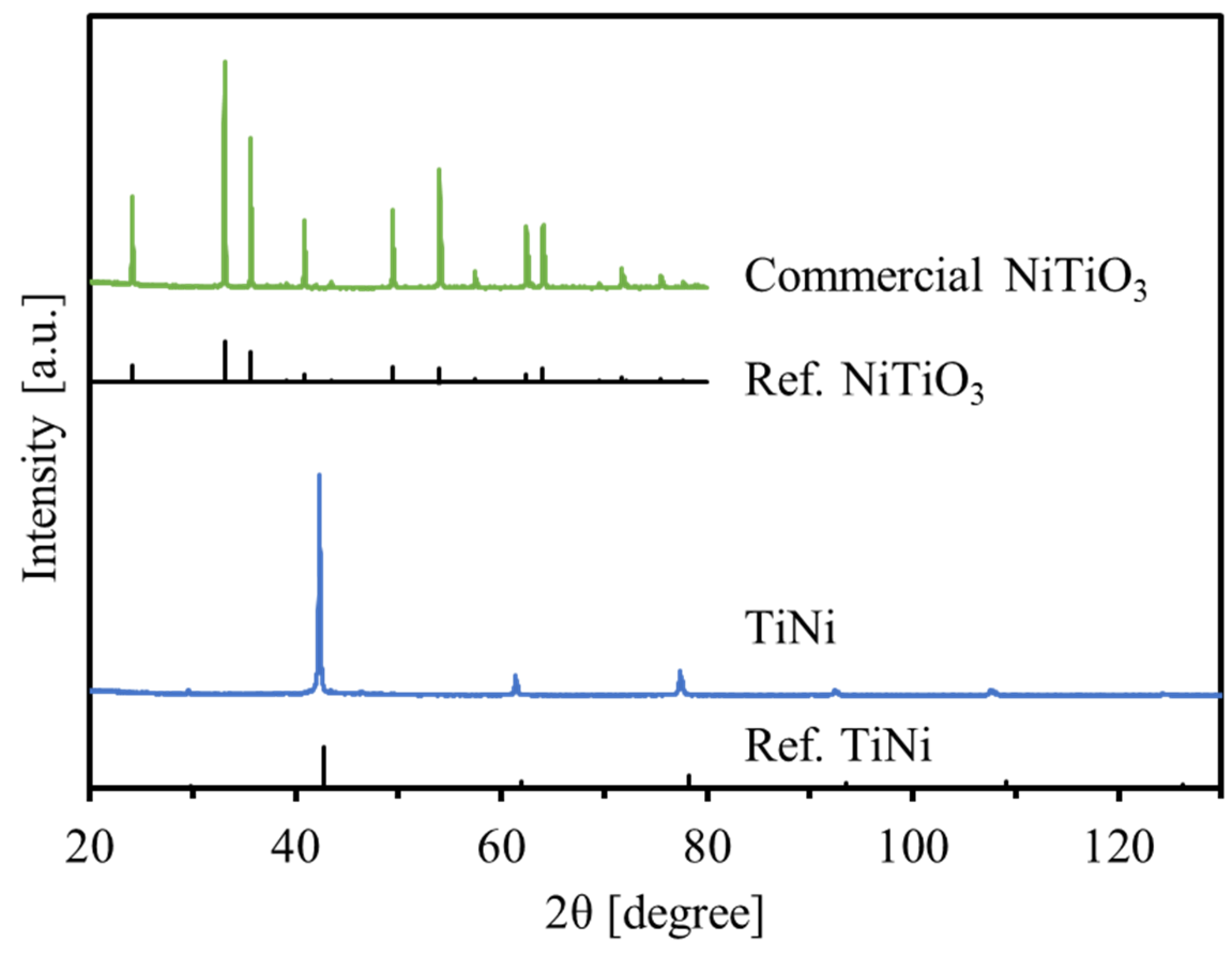 Materials 15 08536 g001 Materials 15 08536 g001