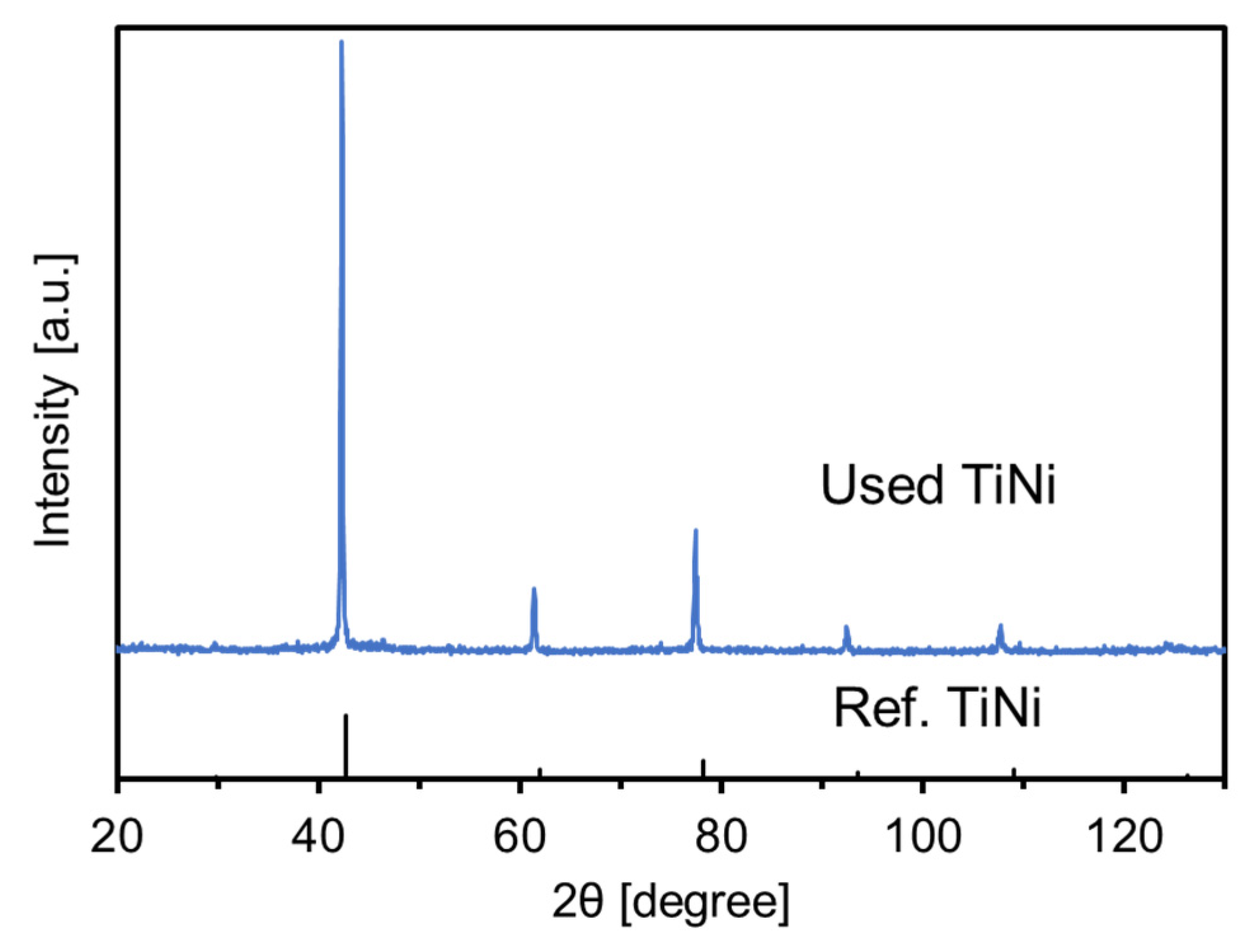 Materials 15 08536 g006 Materials 15 08536 g006