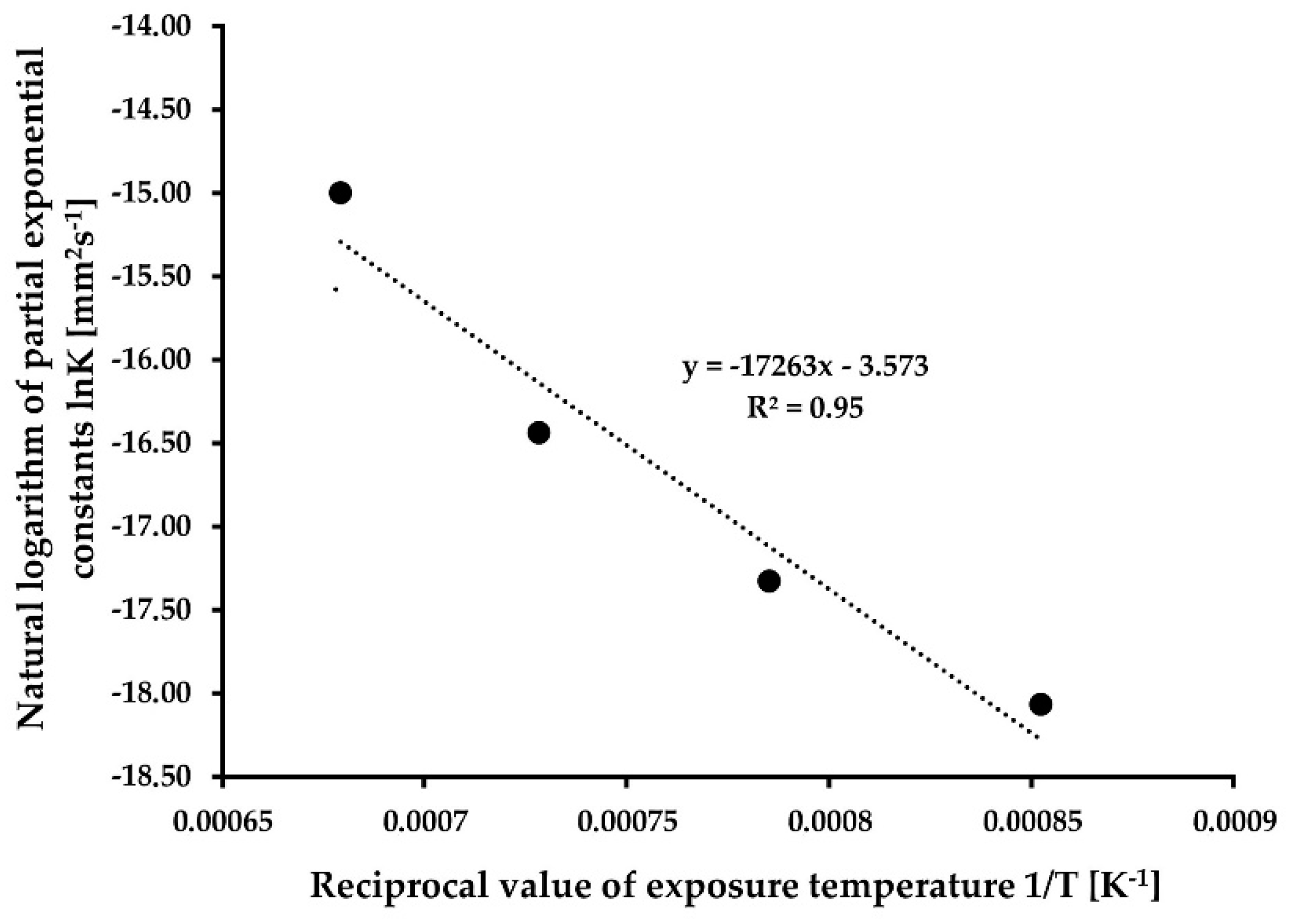 Materials 15 08539 g004 Materials 15 08539 g004