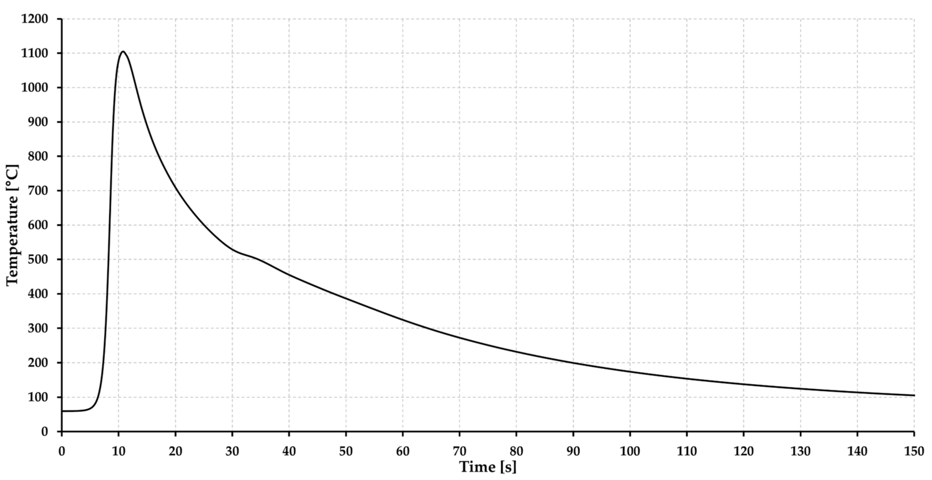Materials 15 08539 g006 Materials 15 08539 g006