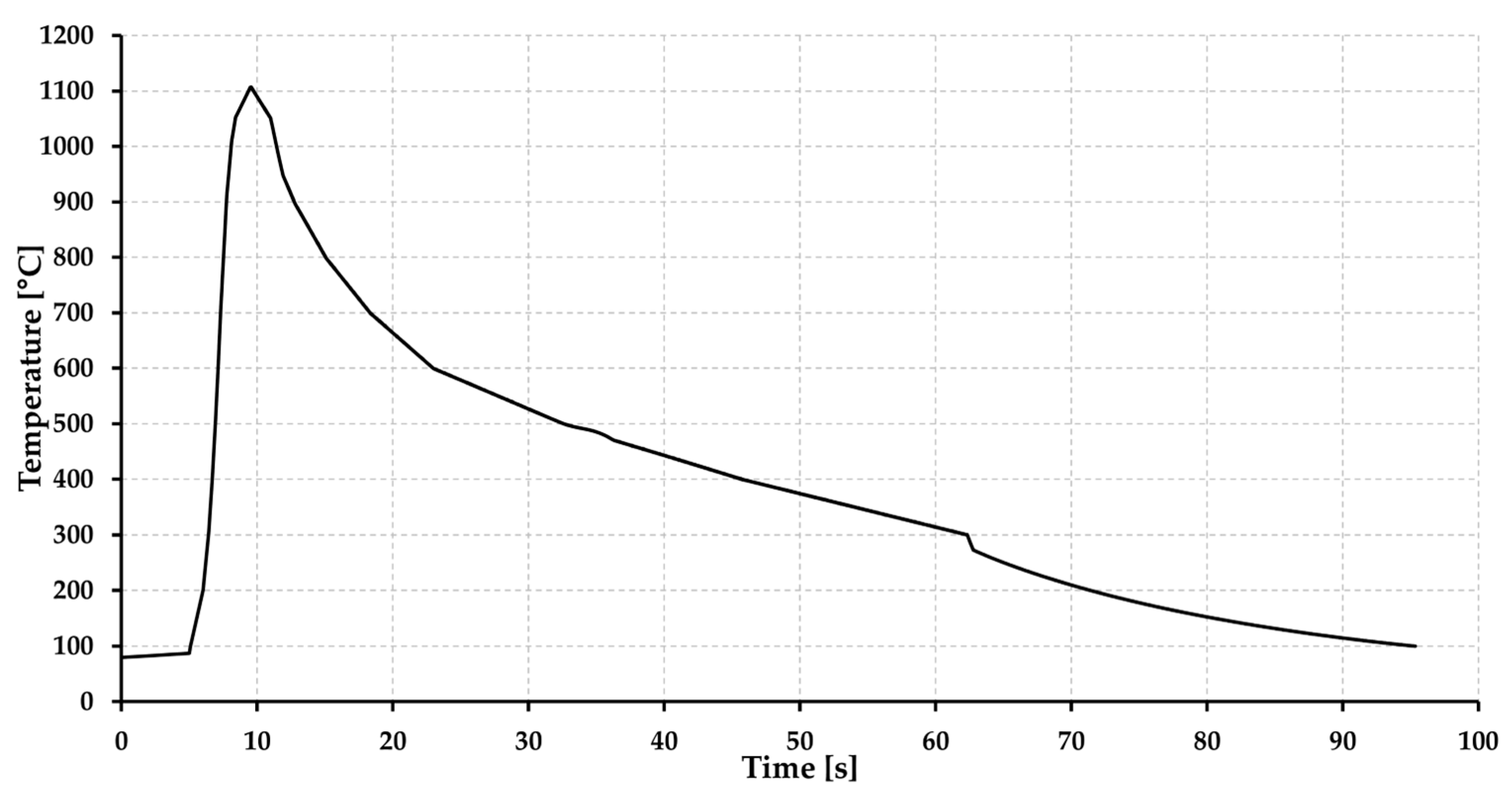 Materials 15 08539 g008 Materials 15 08539 g008