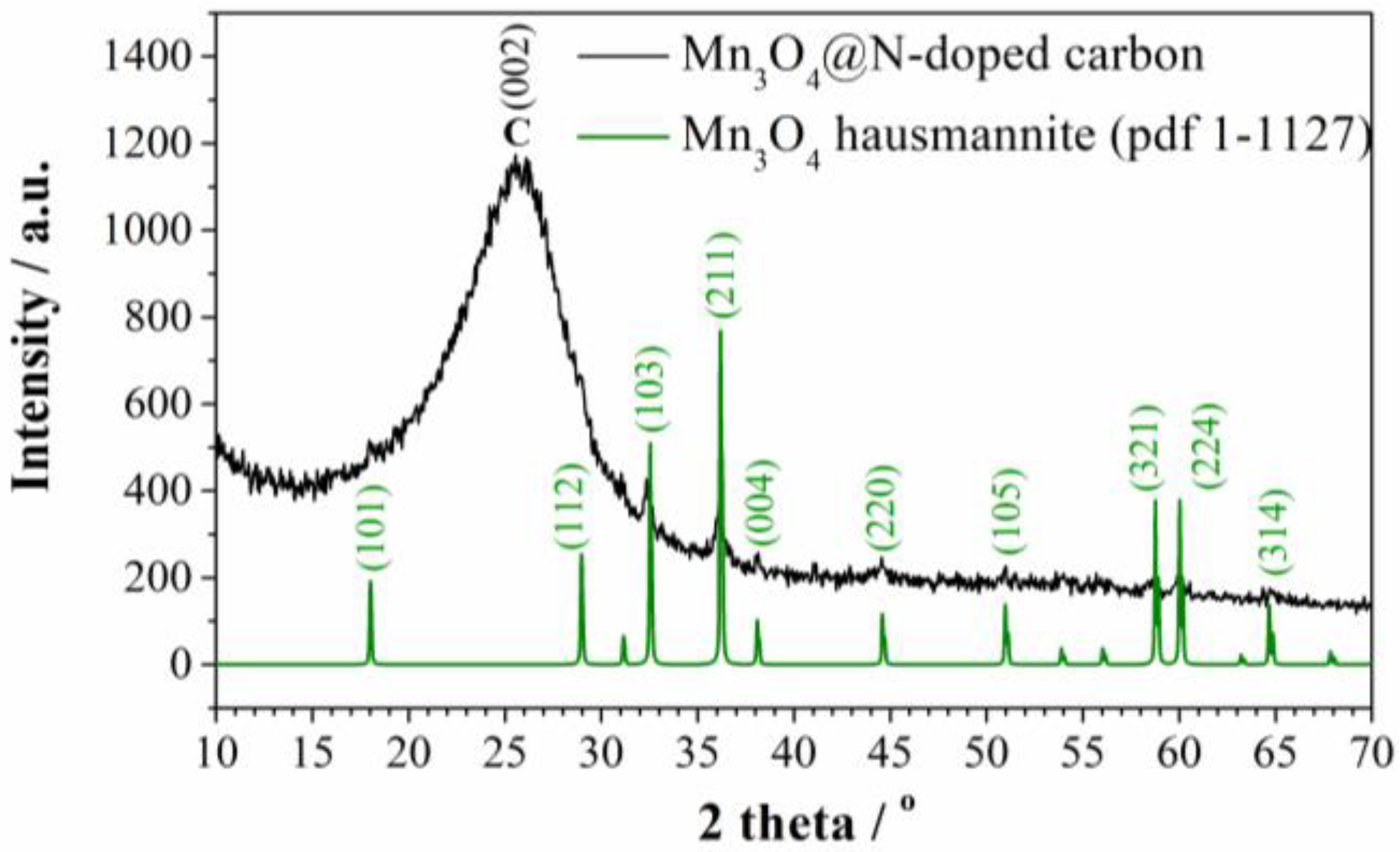 Materials 15 08540 g001 Materials 15 08540 g001