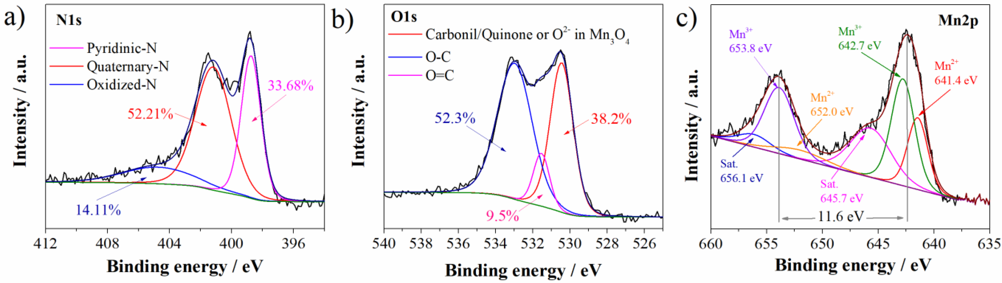 Materials 15 08540 g002 Materials 15 08540 g002