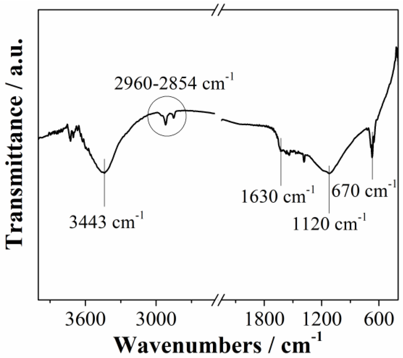 Materials 15 08540 g003 Materials 15 08540 g003