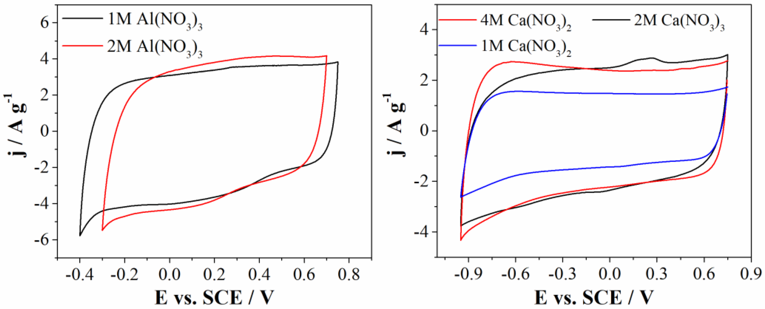 Materials 15 08540 g006 Materials 15 08540 g006