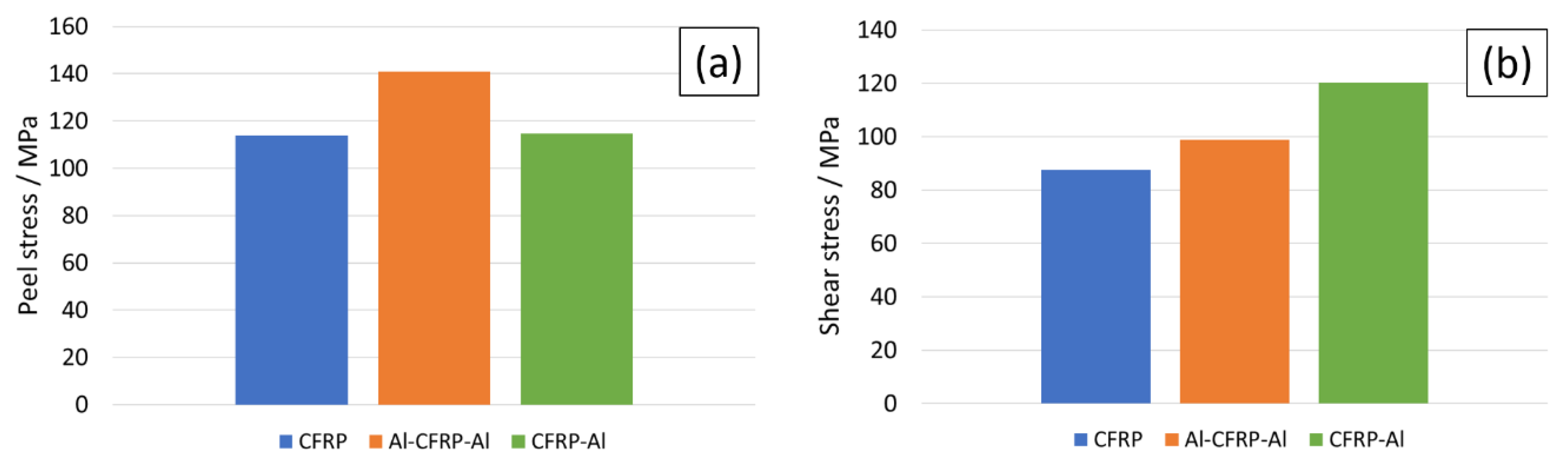 Materials 15 08541 g008