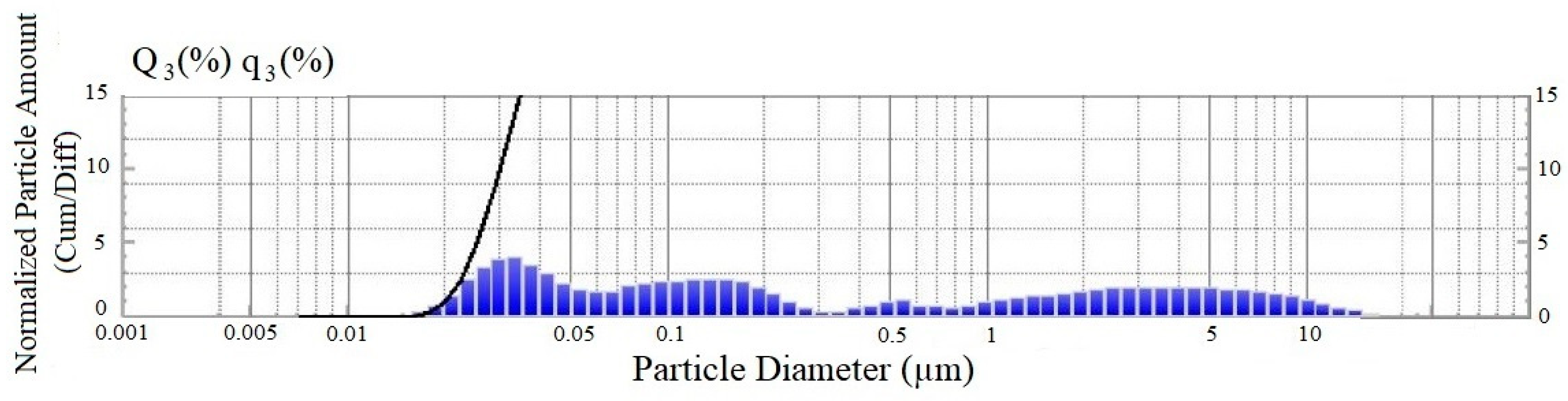 Materials 15 08542 g001 Materials 15 08542 g001