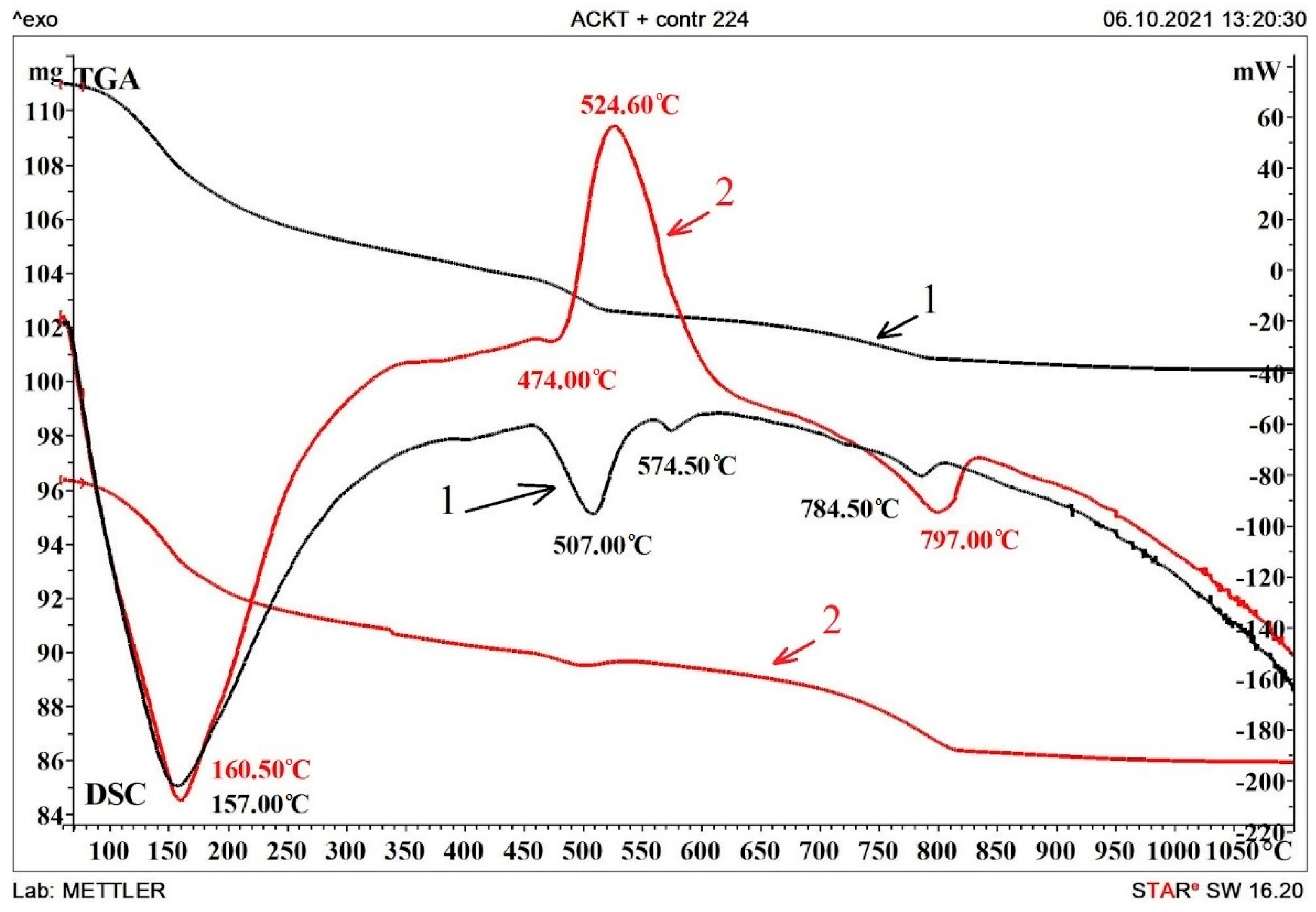 Materials 15 08542 g005 Materials 15 08542 g005