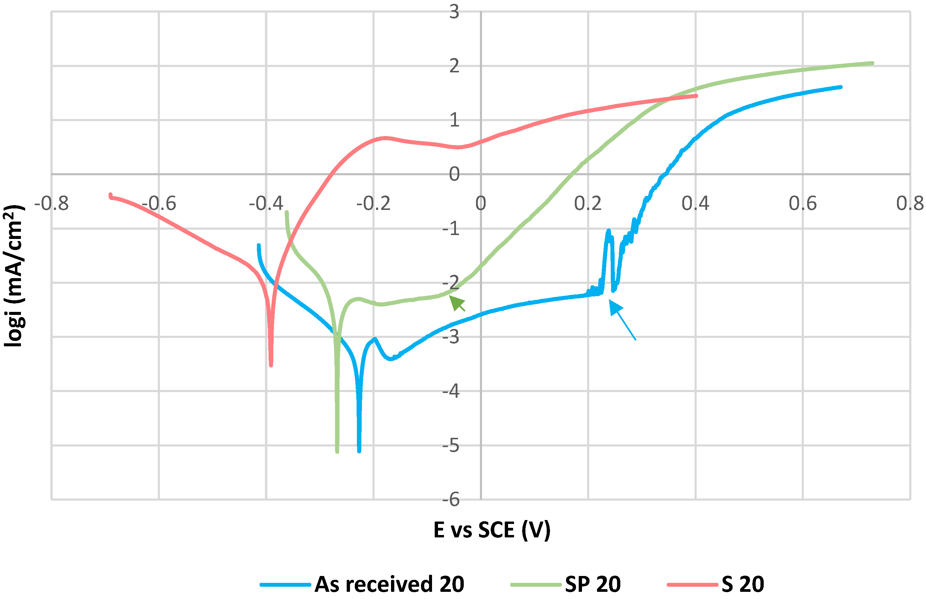Materials 15 08543 g003