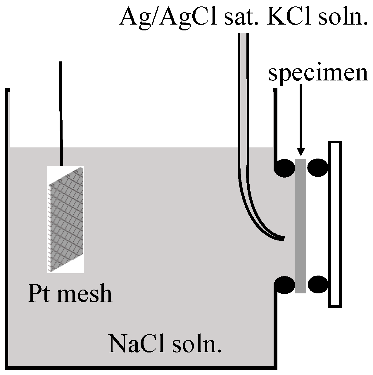 Materials 15 08544 g001