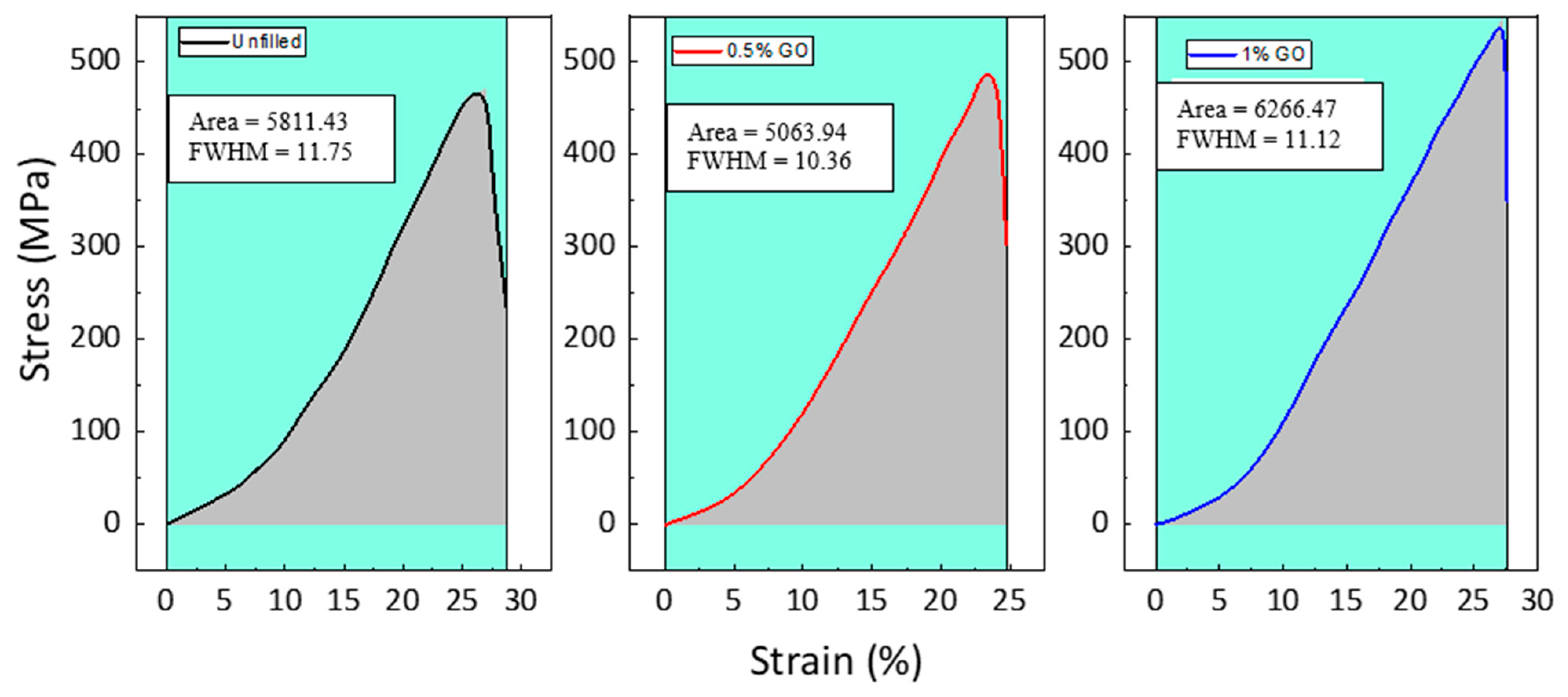 Materials 15 08545 g005 Materials 15 08545 g005