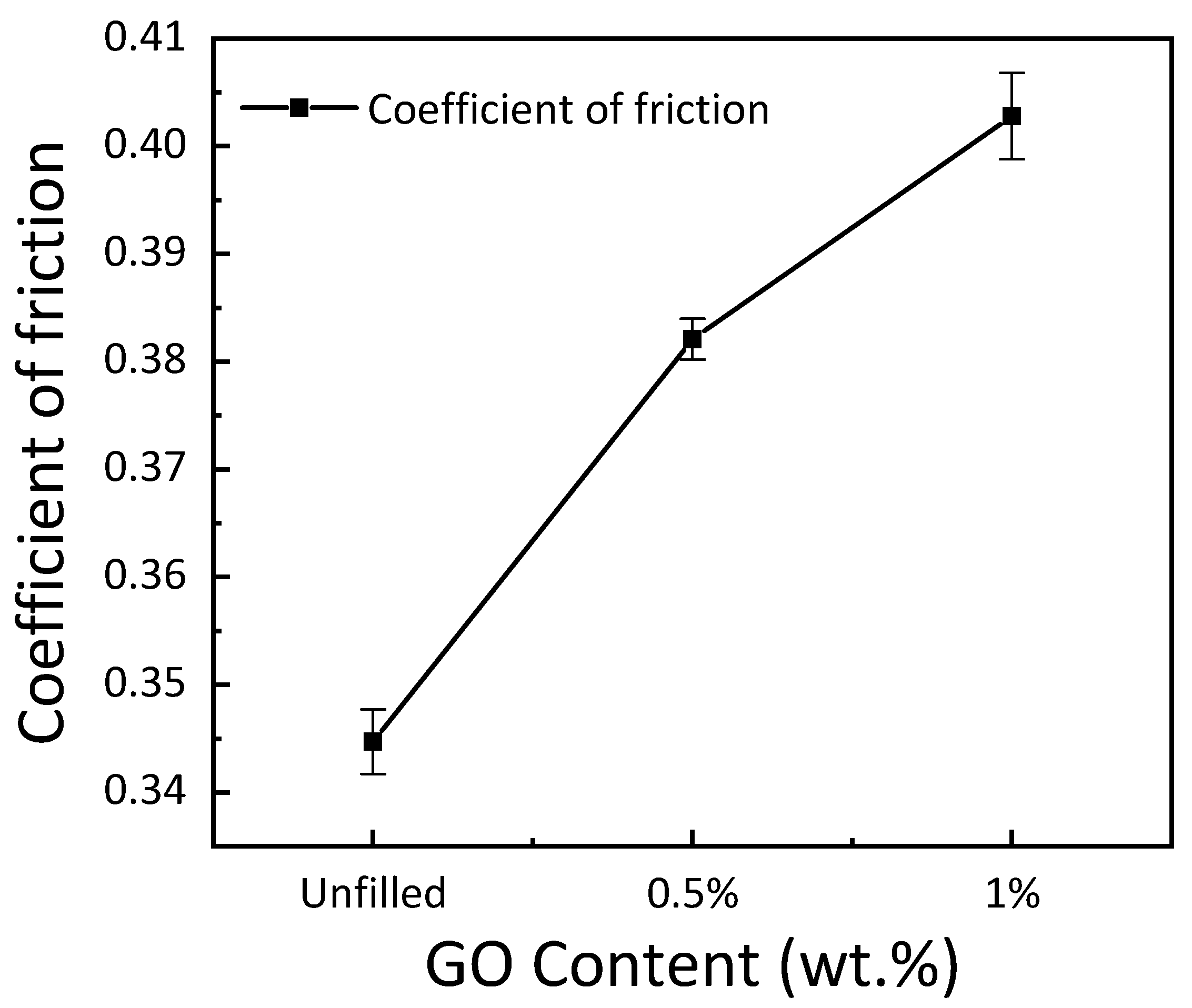Materials 15 08545 g007 Materials 15 08545 g007