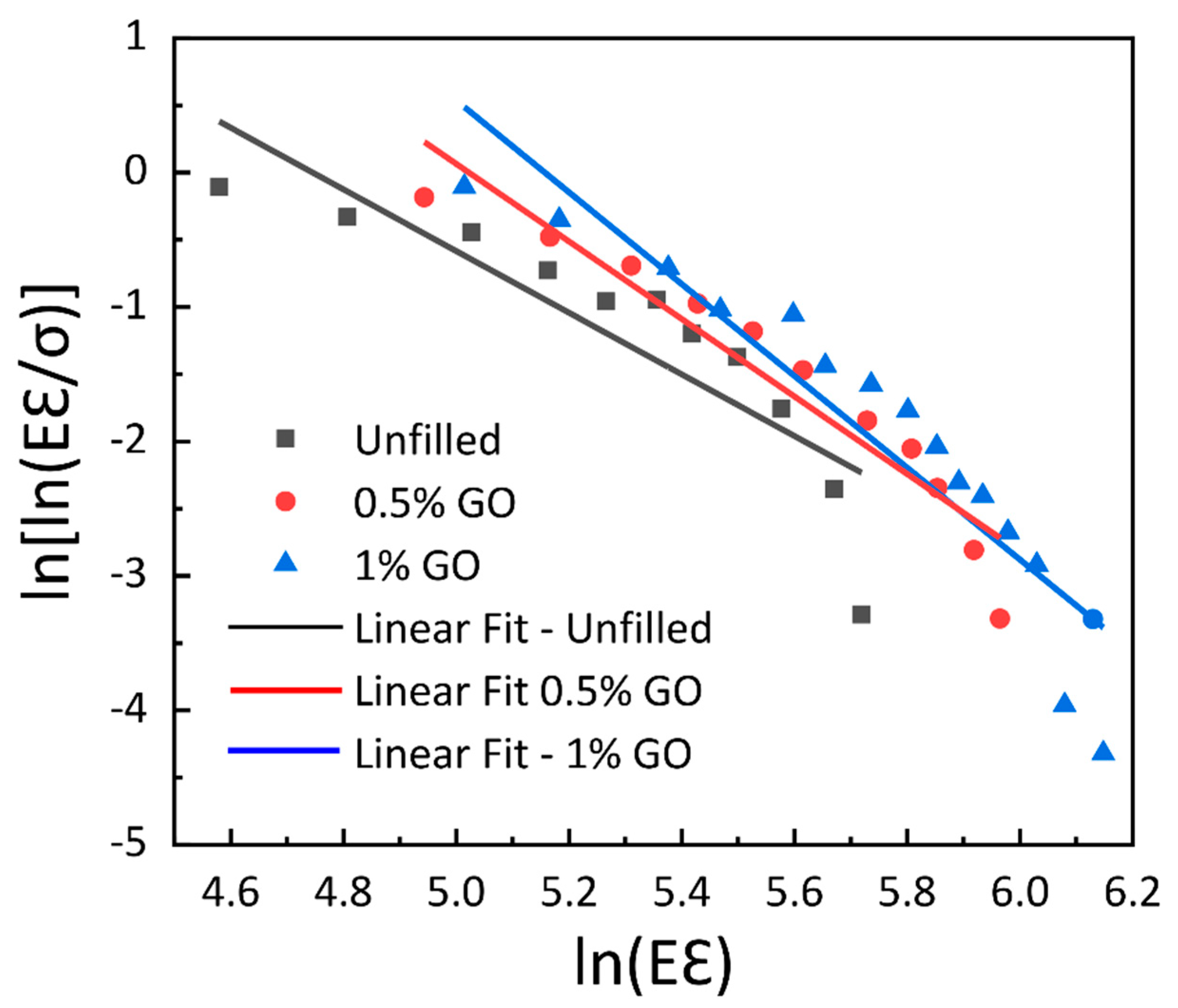 Materials 15 08545 g010 Materials 15 08545 g010