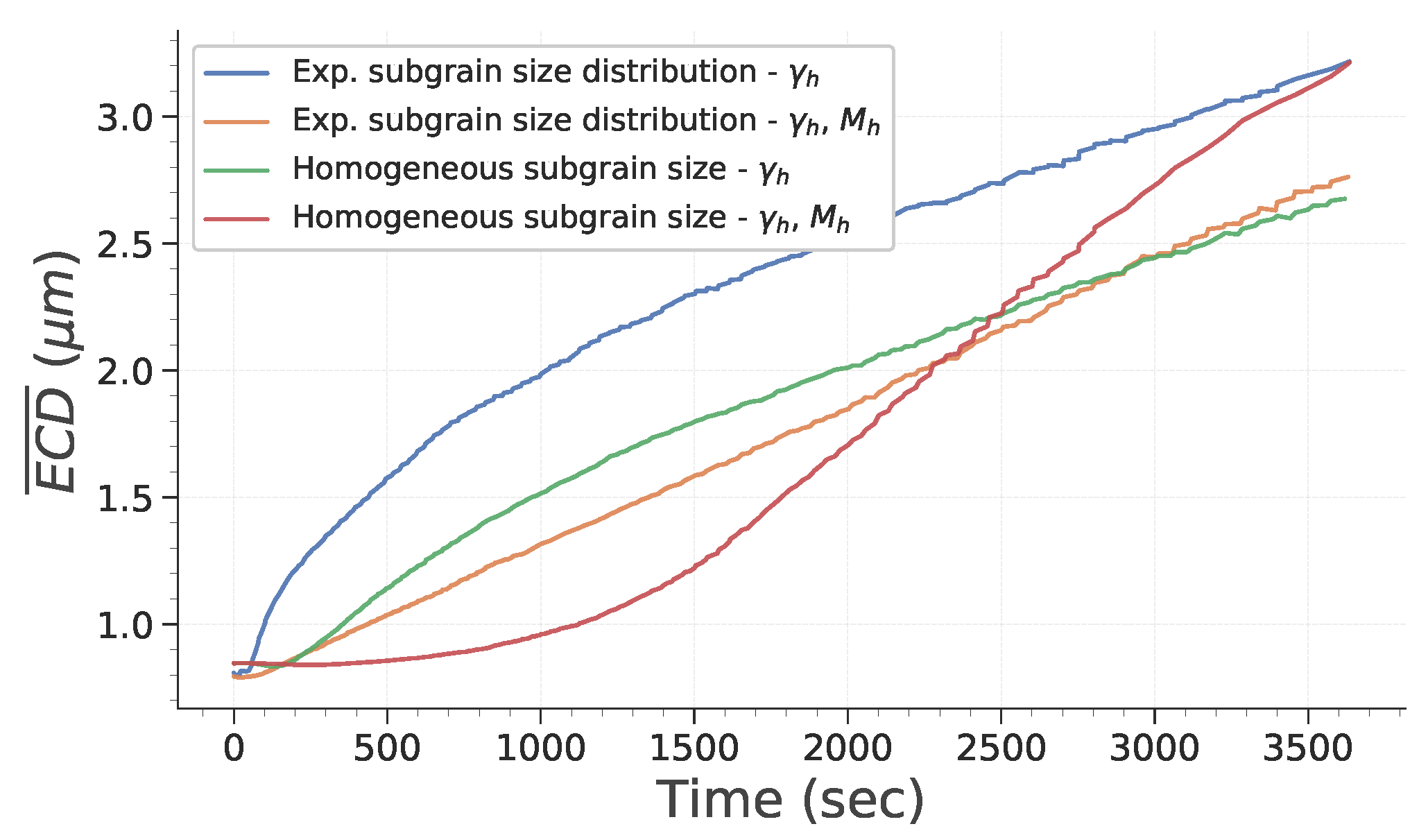 Materials 15 08547 g006 Materials 15 08547 g006