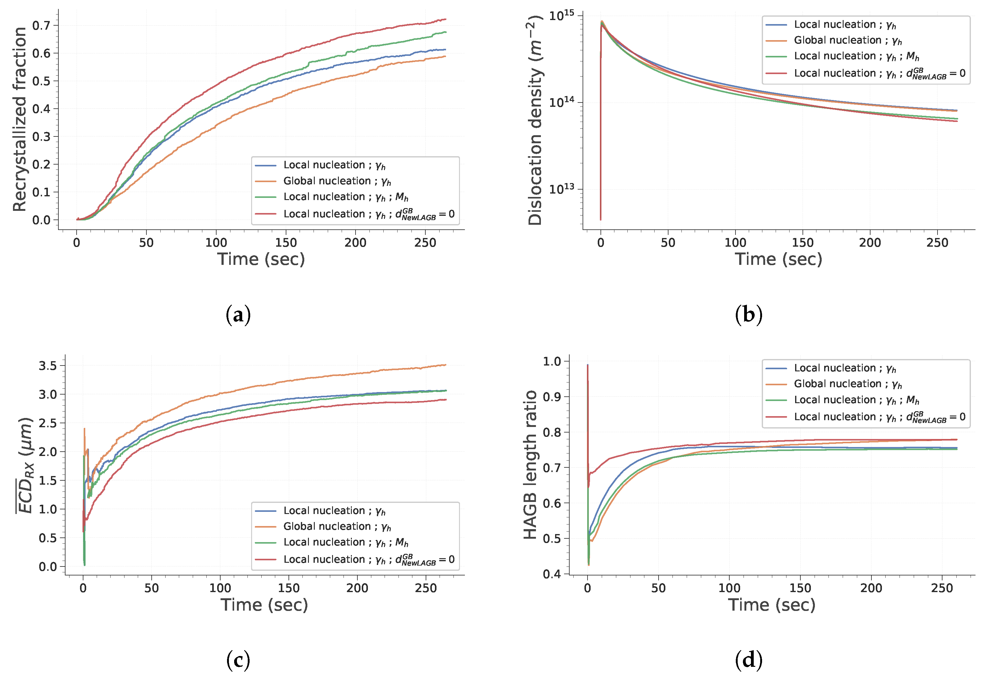 Materials 15 08547 g012 Materials 15 08547 g012