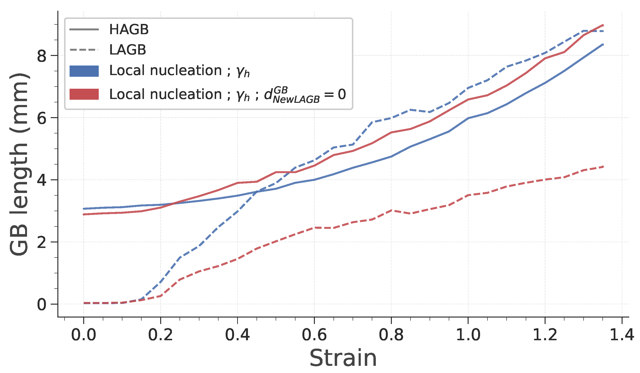 Materials 15 08547 g014 Materials 15 08547 g014