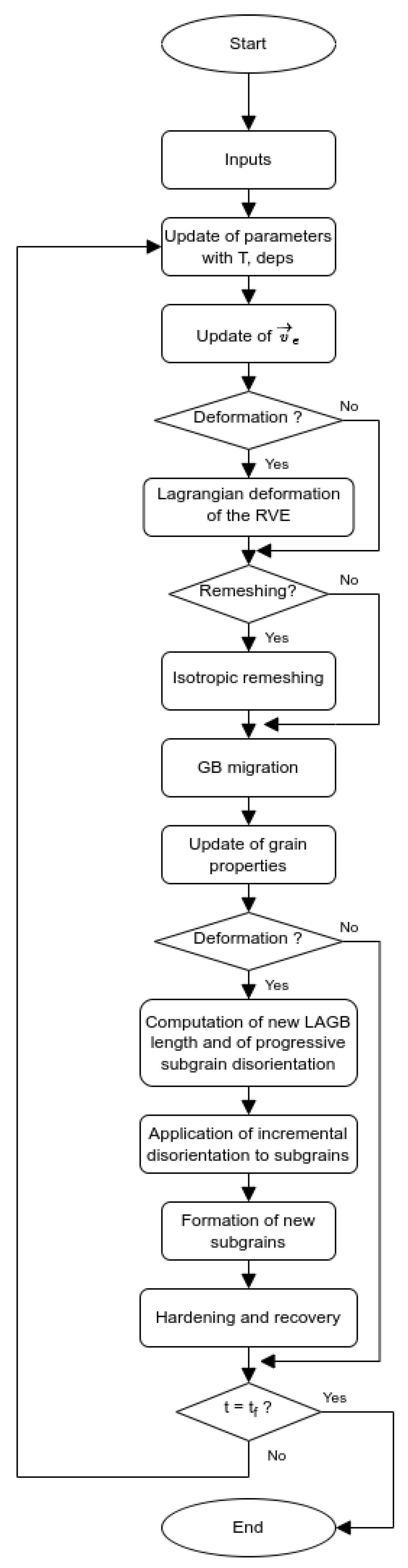 Materials 15 08547 g0a2 Materials 15 08547 g0a2
