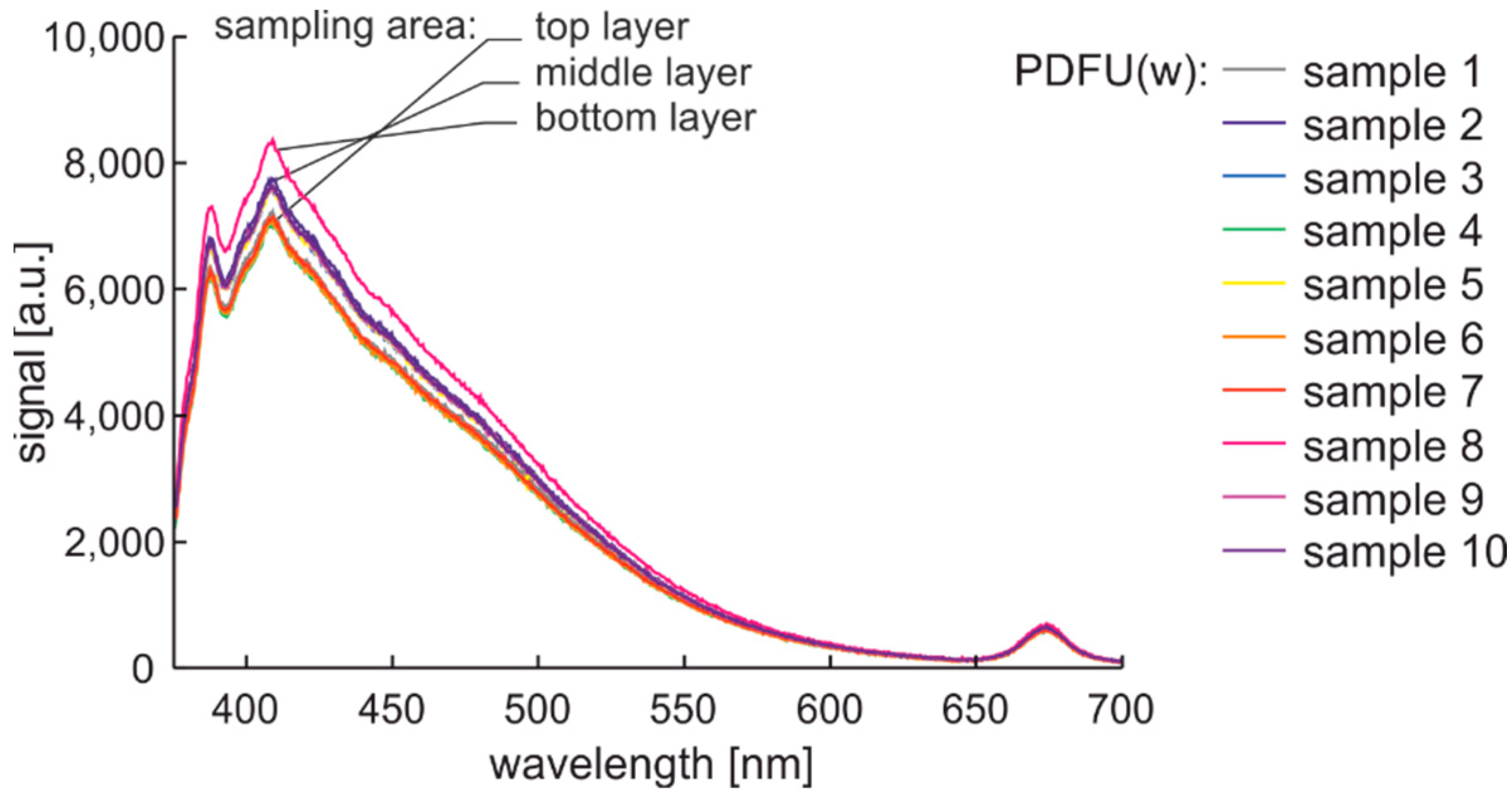 Materials 15 08548 g011