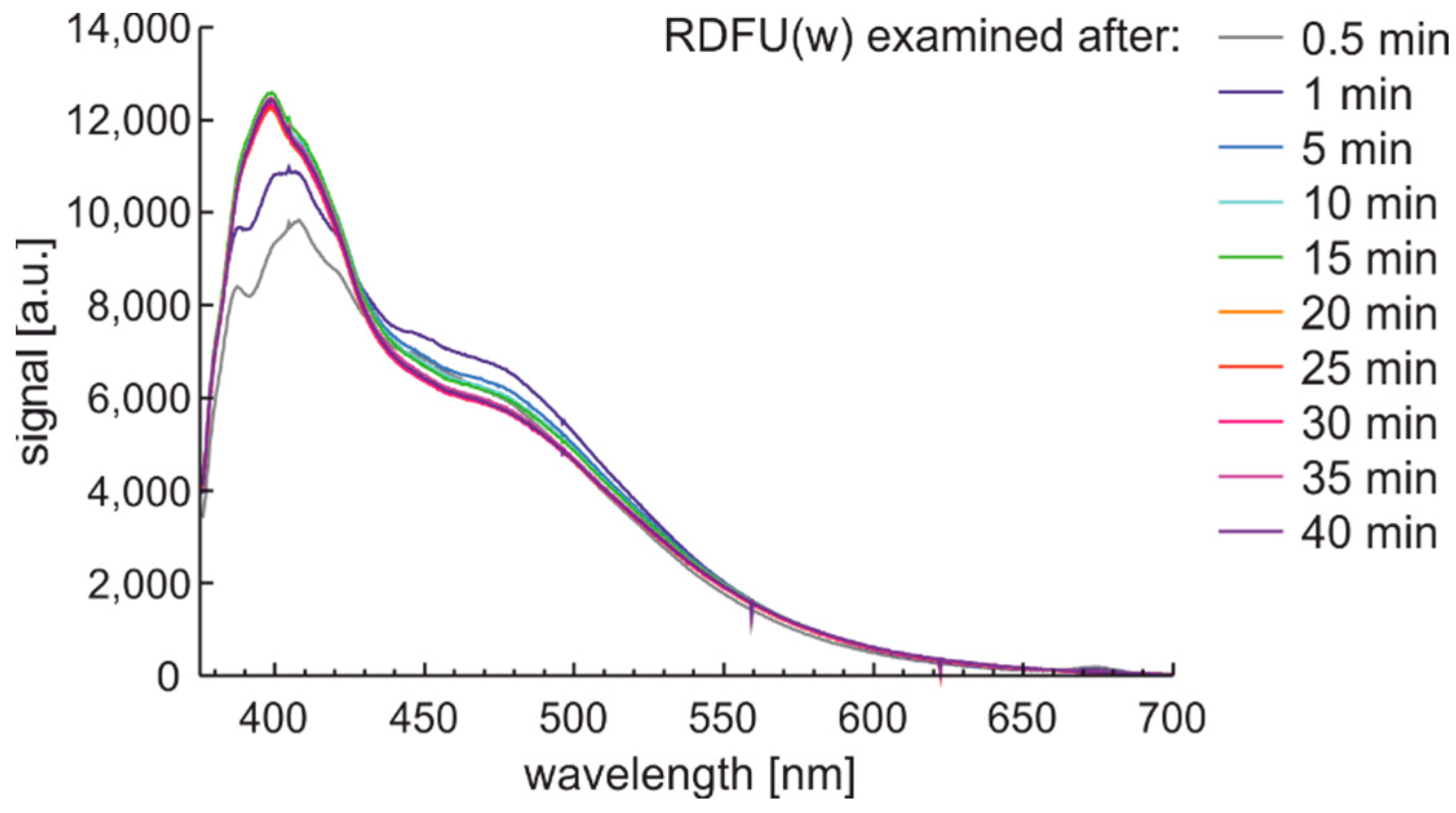 Materials 15 08548 g012