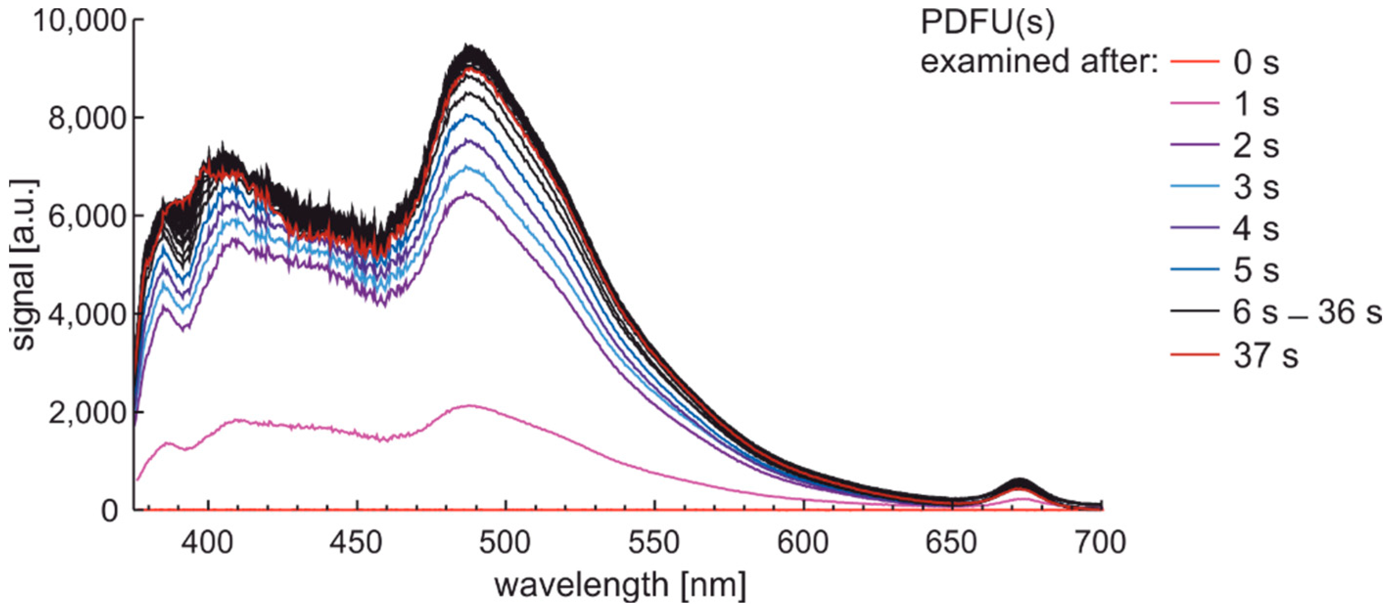 Materials 15 08548 g013