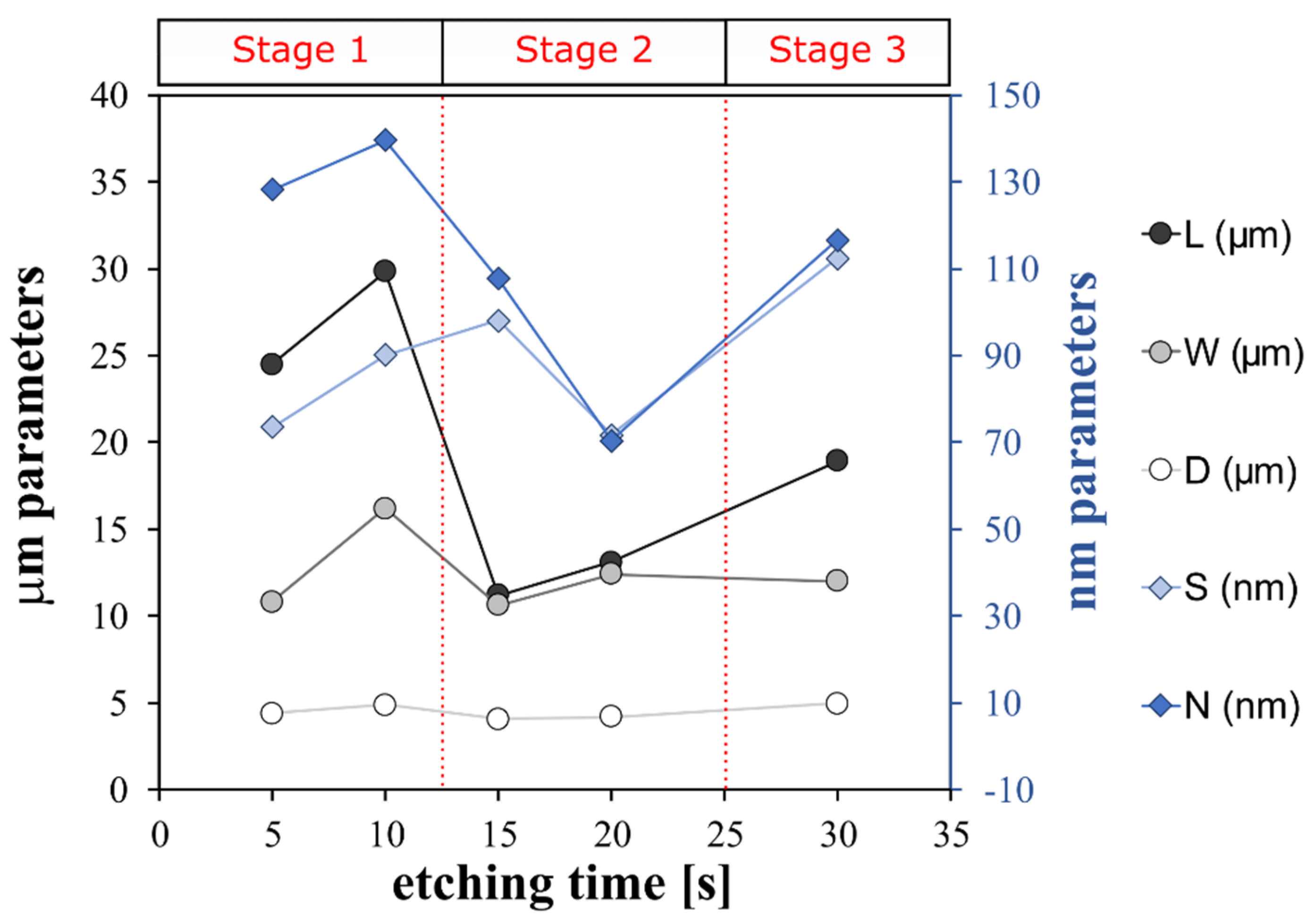 Materials 15 08549 g004