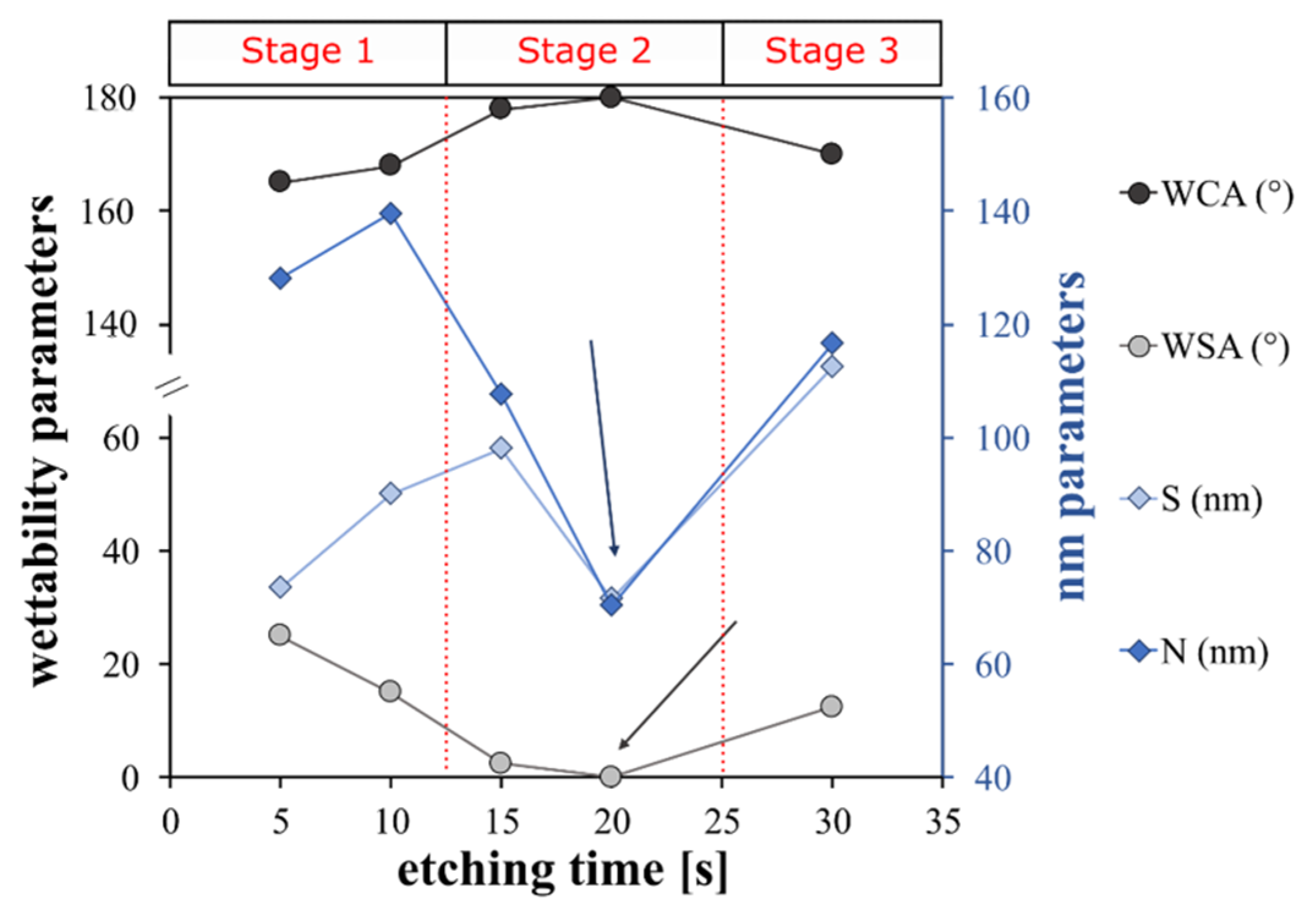 Materials 15 08549 g006