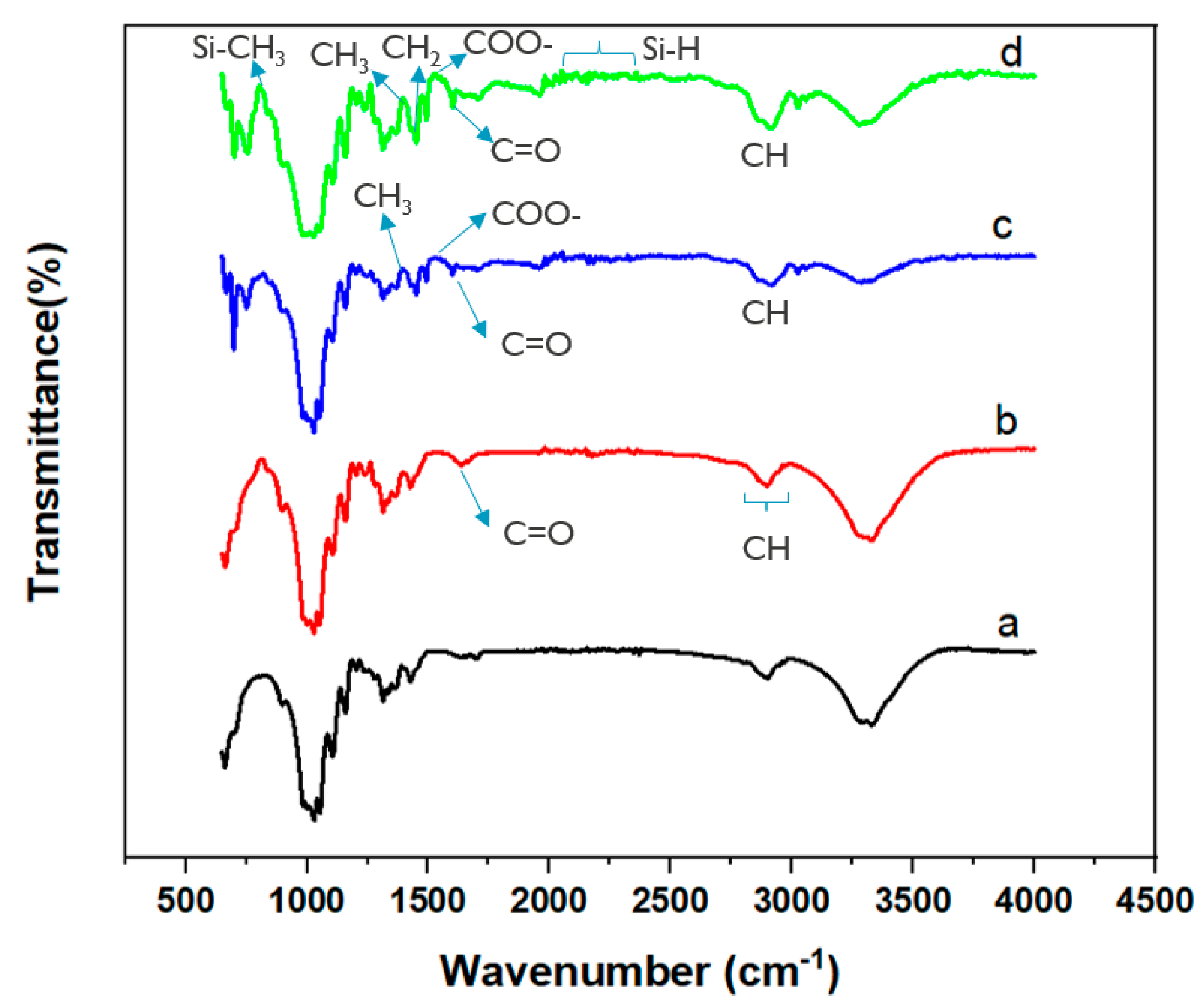 Materials 15 08551 g003 Materials 15 08551 g003