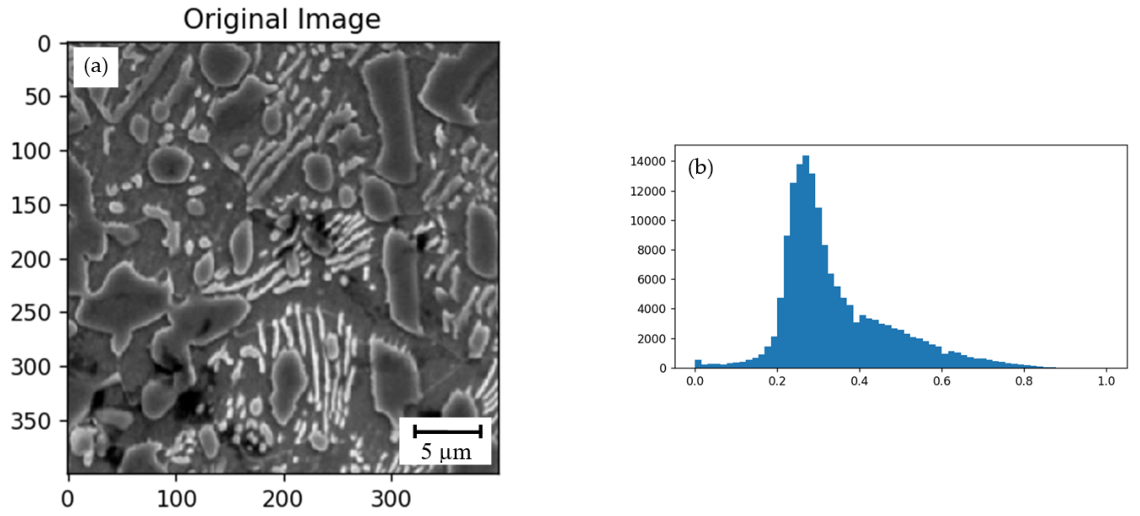 Materials 15 08552 g002a