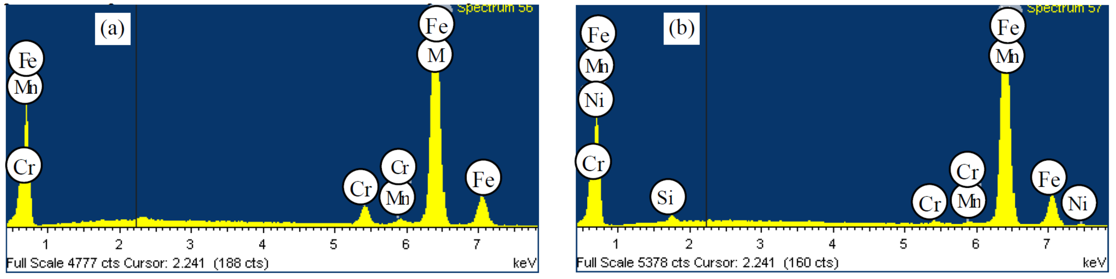 Materials 15 08552 g005a