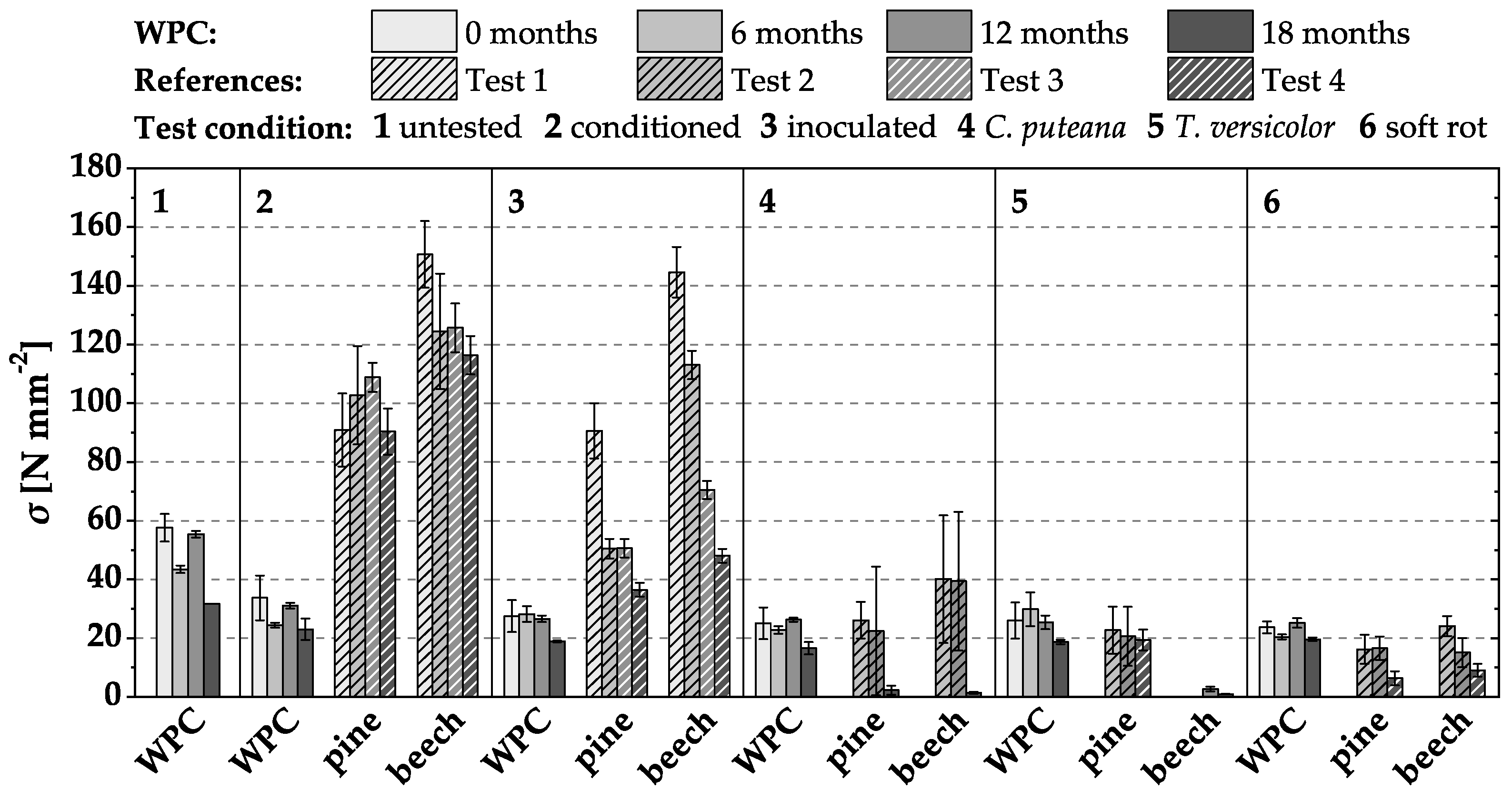 Materials 15 08556 g003