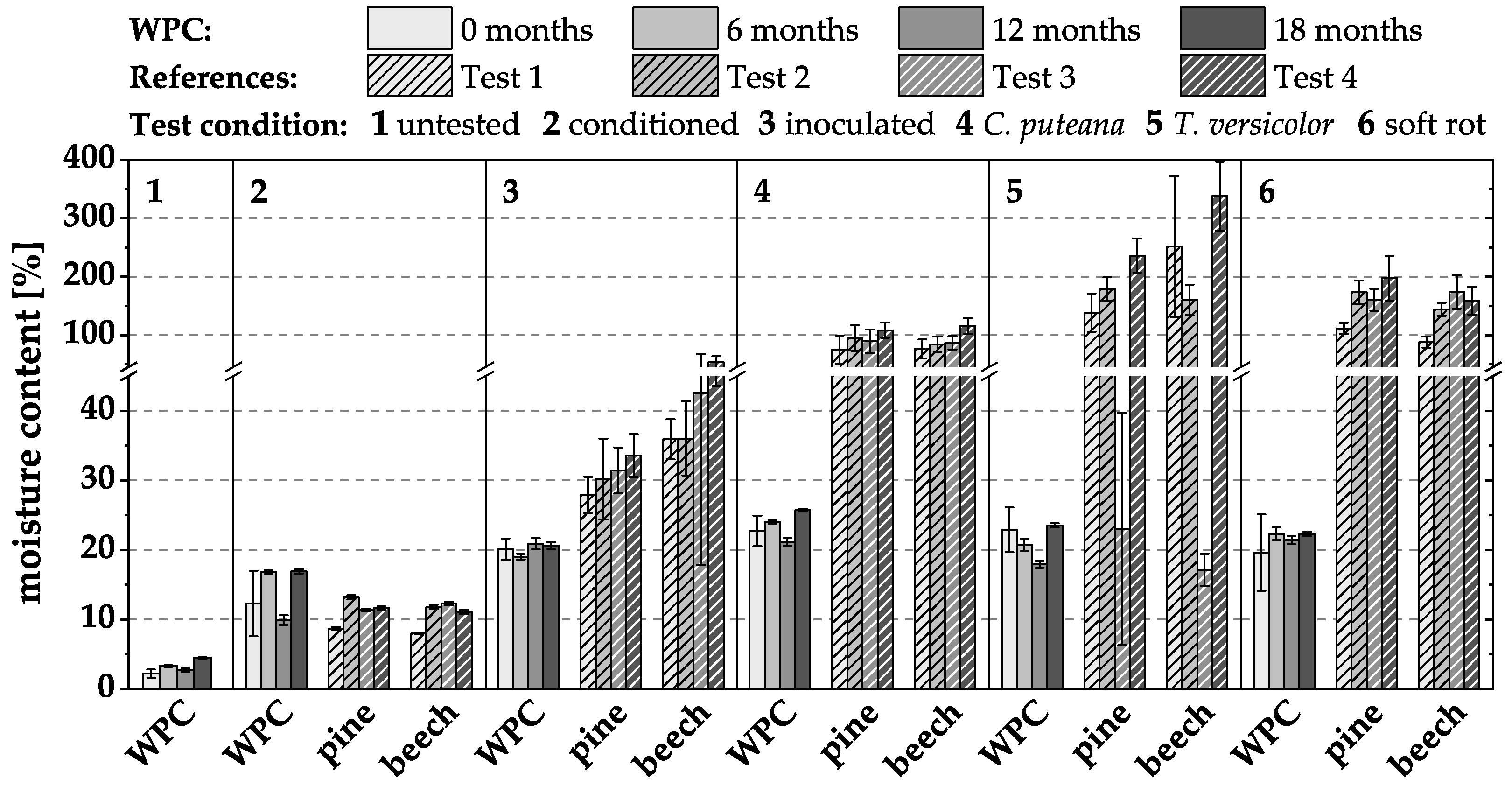 Materials 15 08556 g005