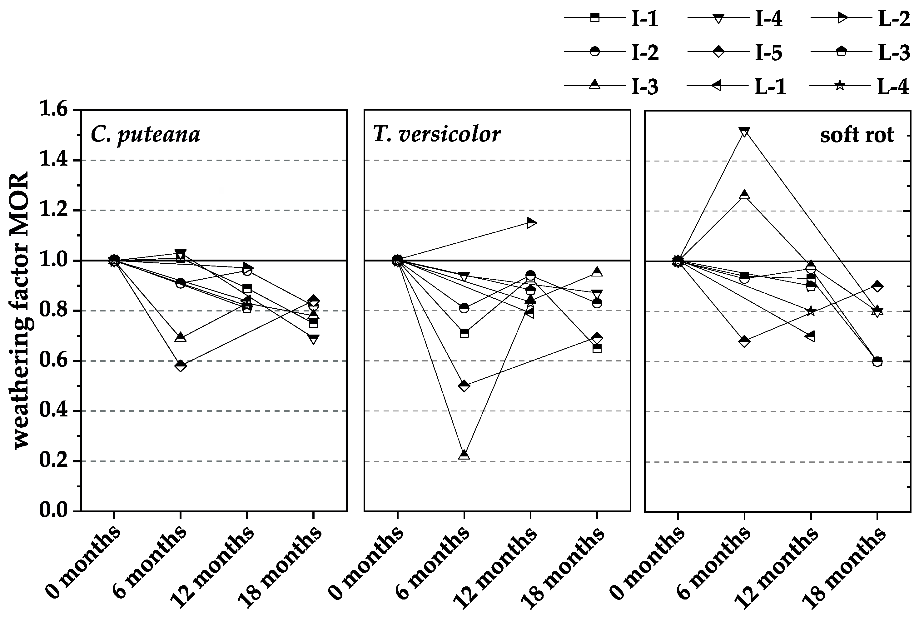 Materials 15 08556 g006