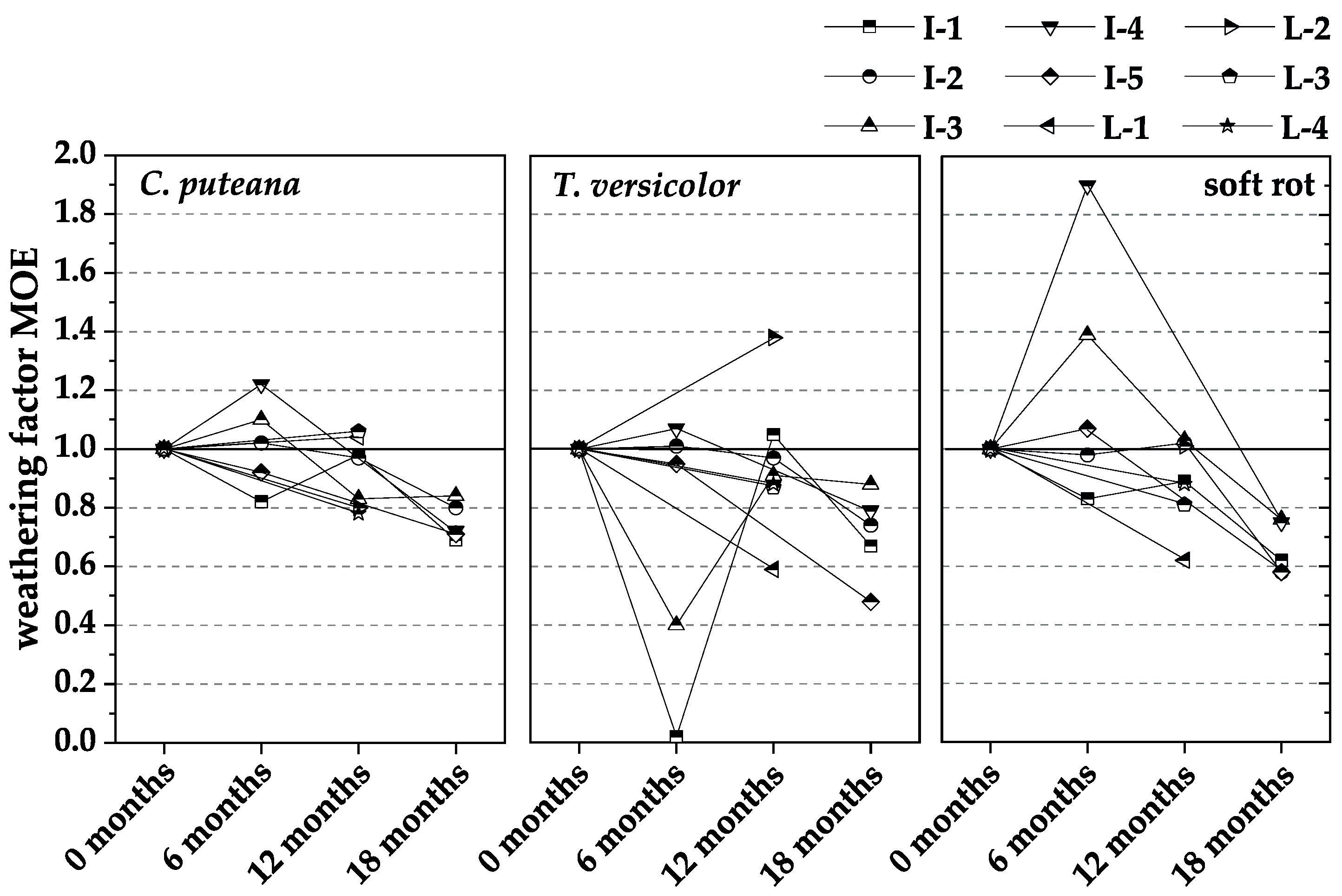 Materials 15 08556 g007