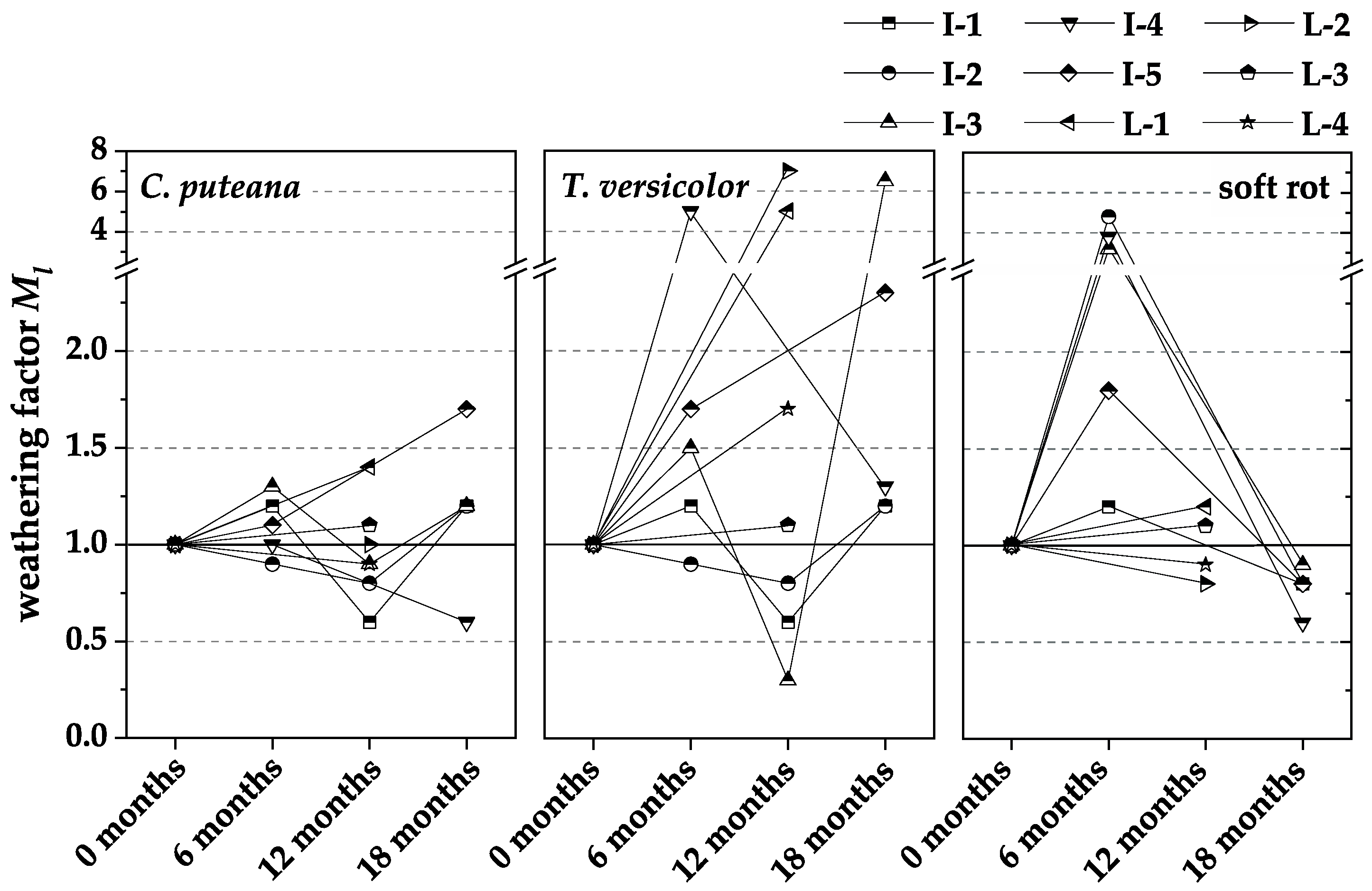 Materials 15 08556 g008