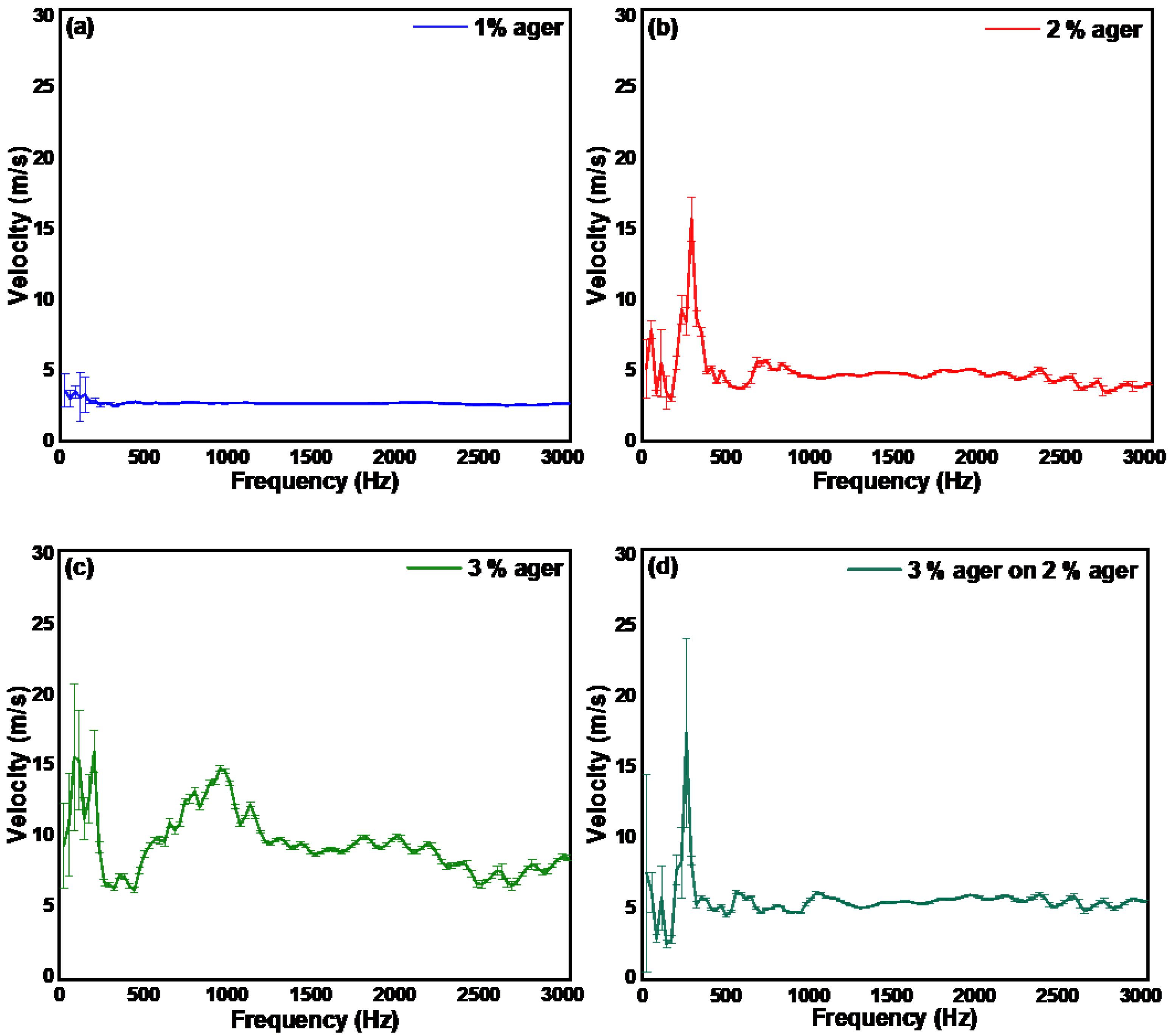 Materials 15 08558 g002 Materials 15 08558 g002