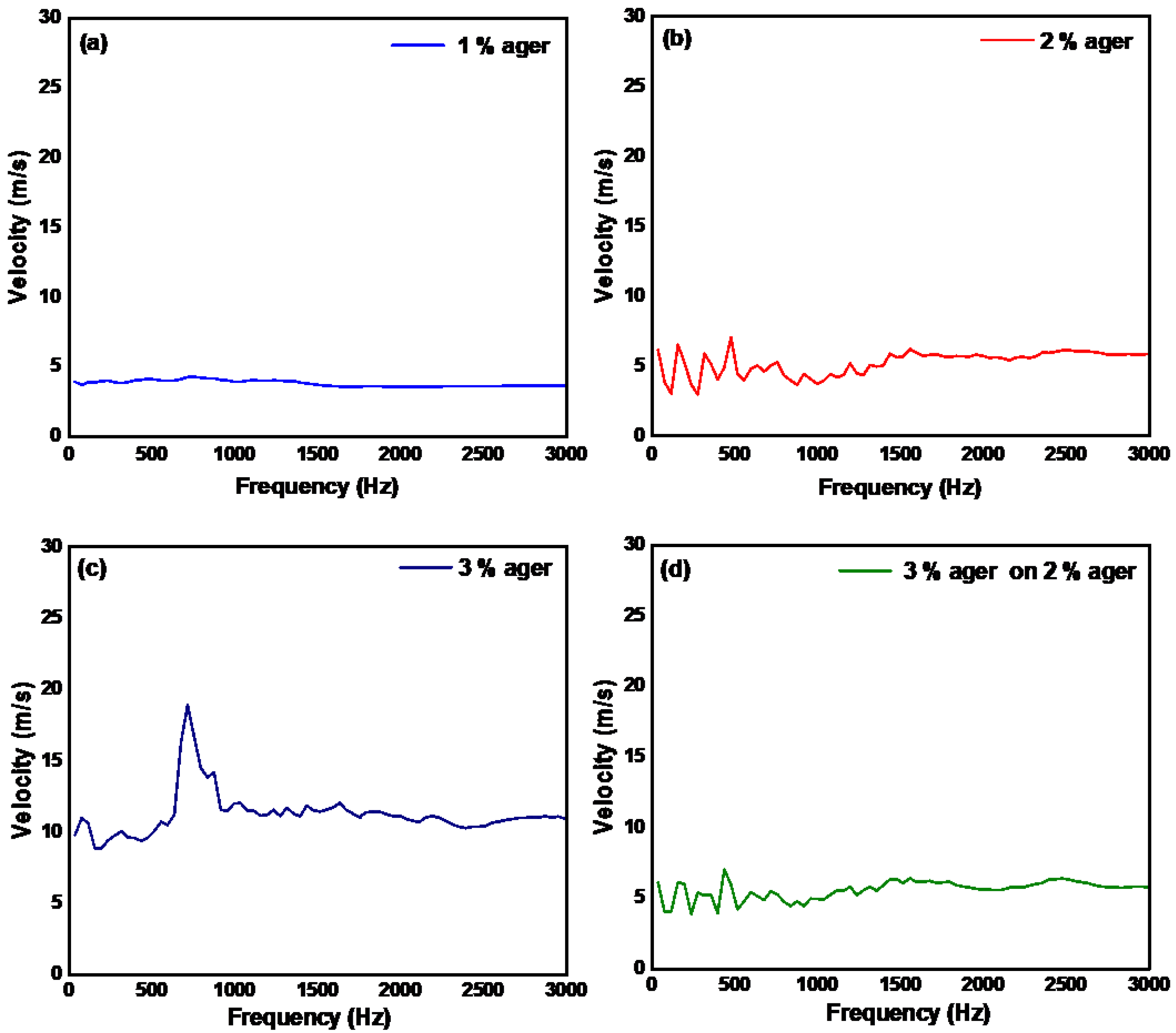 Materials 15 08558 g004 Materials 15 08558 g004