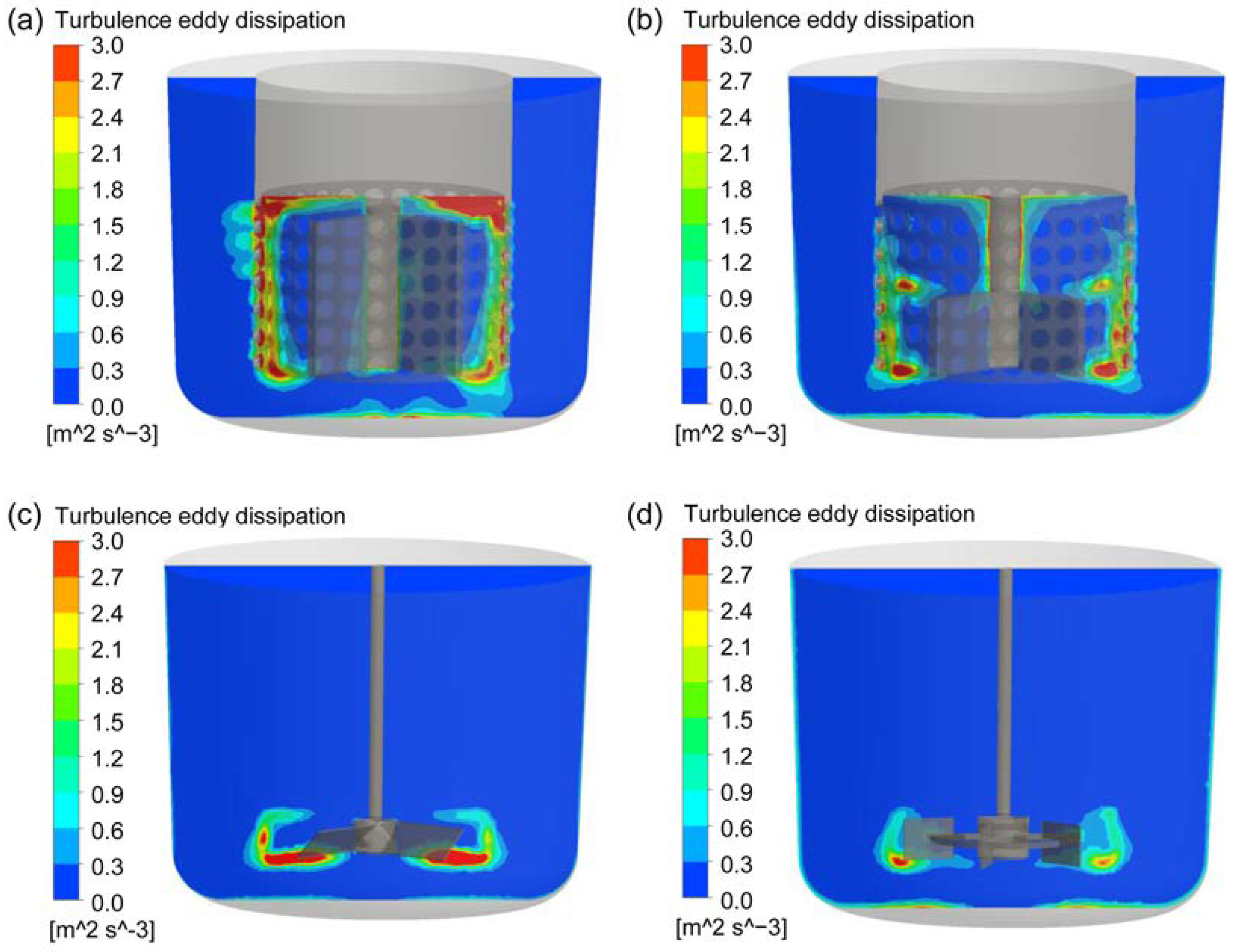 Turbulent CFD Simulation of Two RotorStator Agitators for High