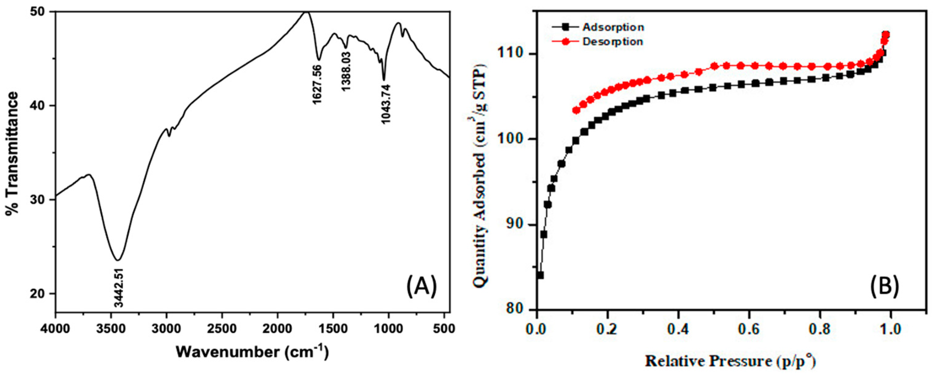 Materials 15 08566 g004